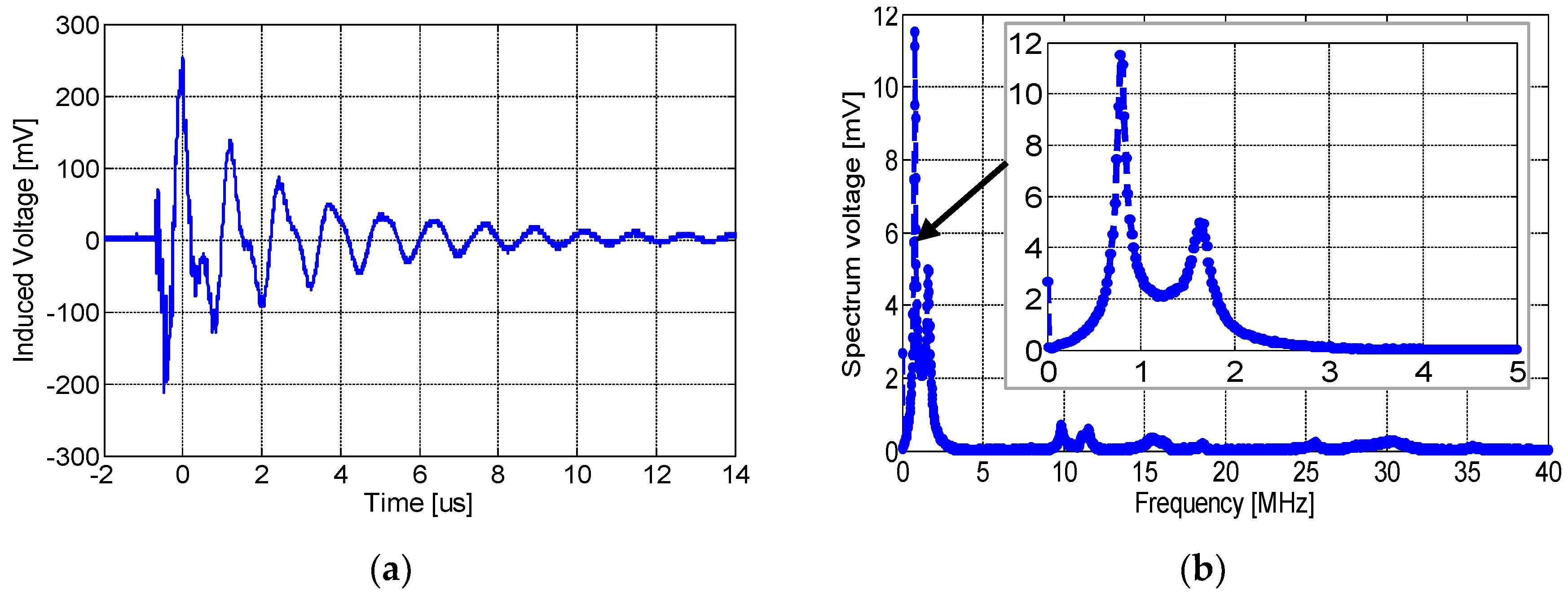 Sensors 23 00290 g016