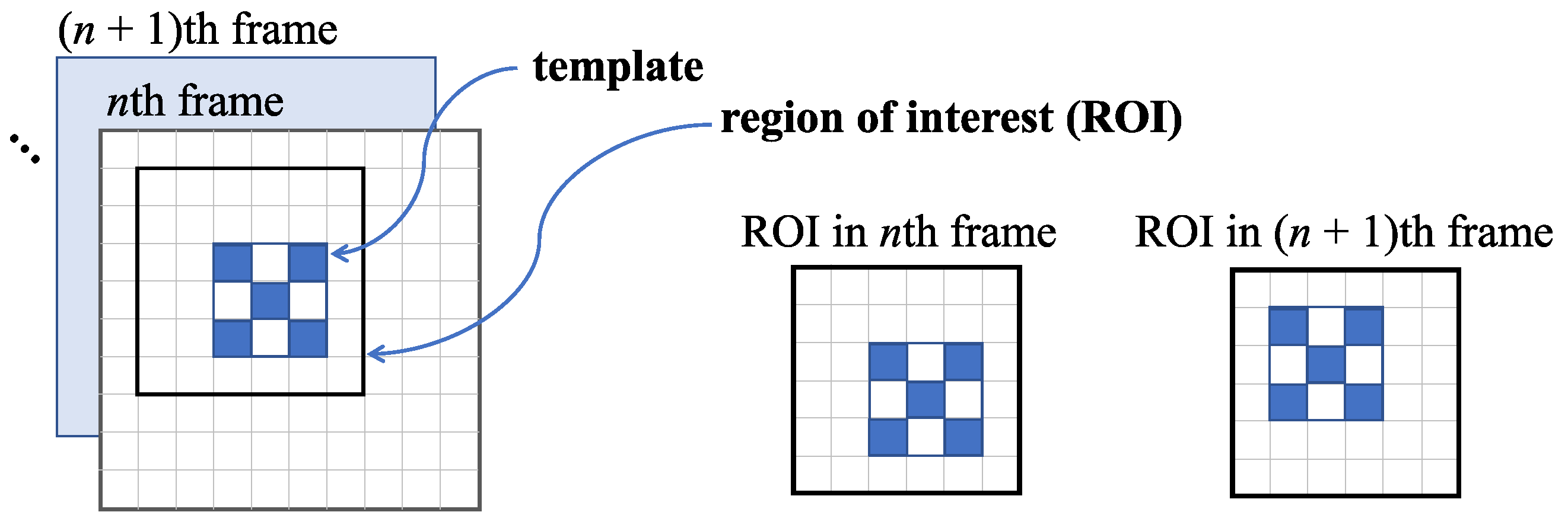 Sensors 23 00291 g001
