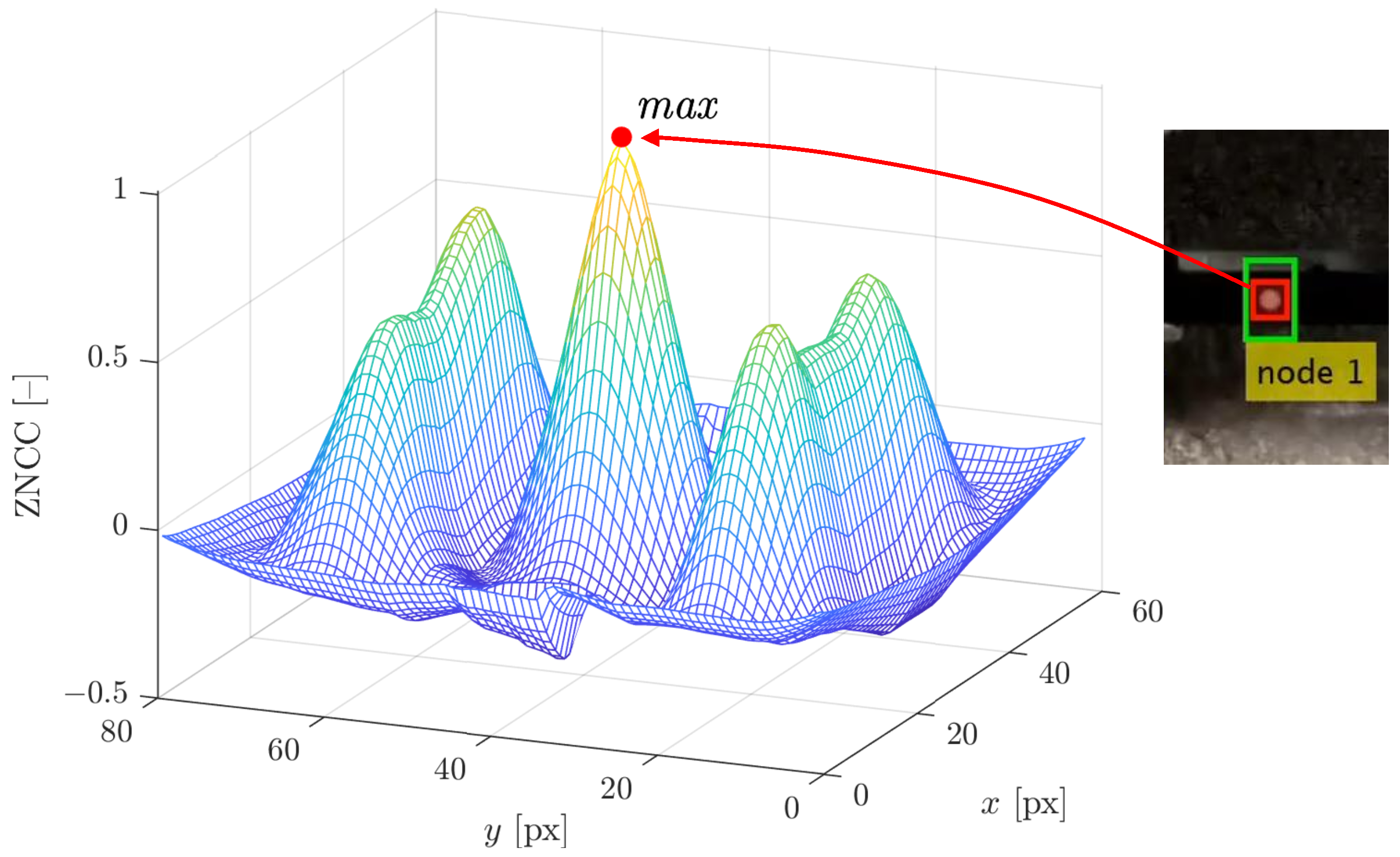 Sensors 23 00291 g006