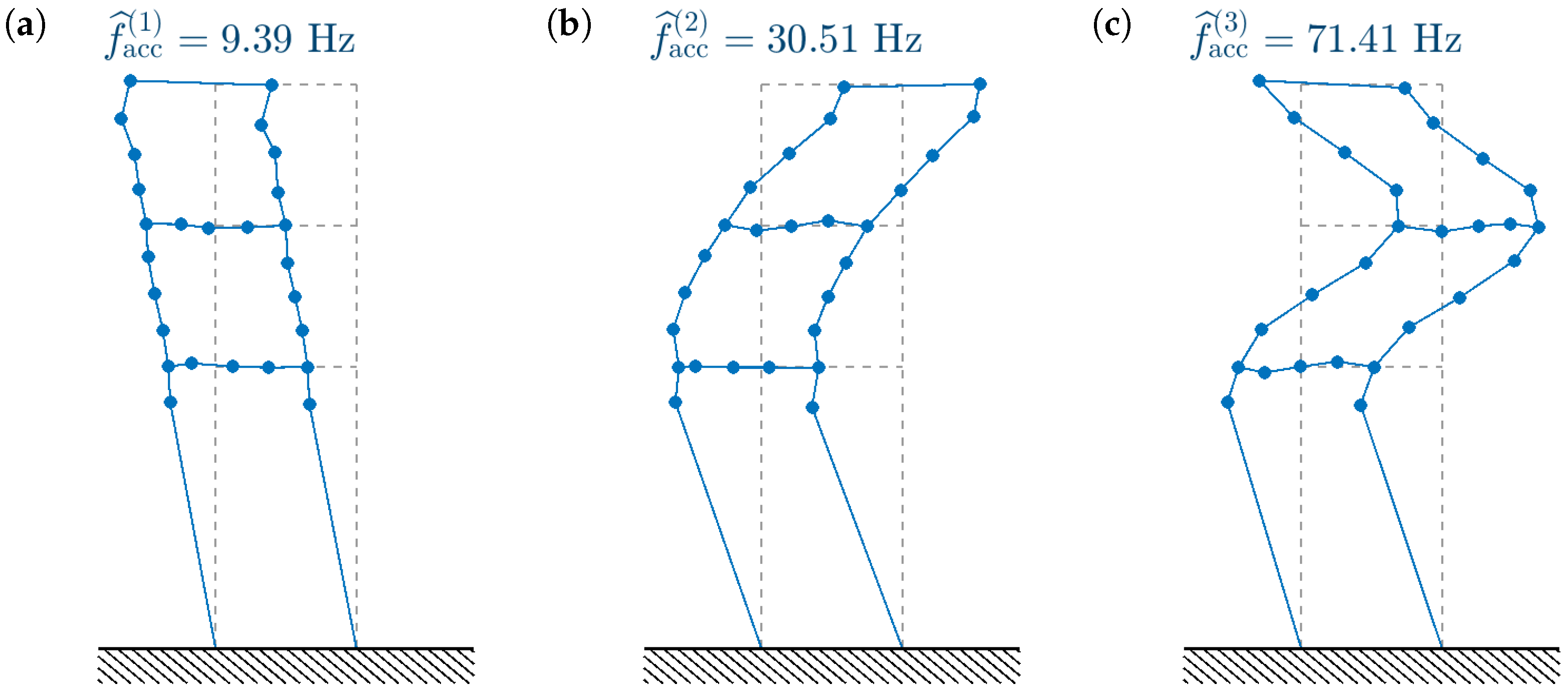 Sensors 23 00291 g008