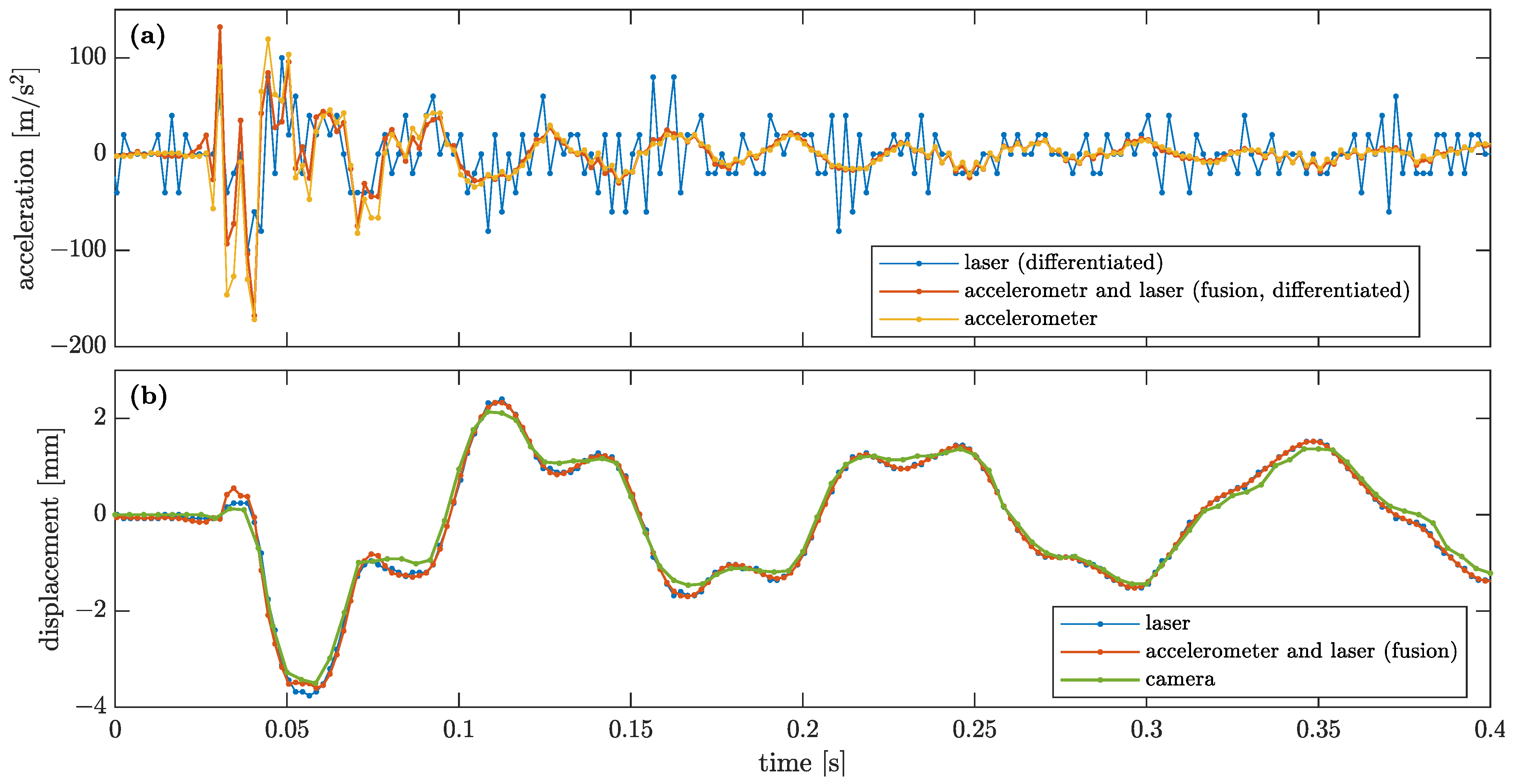 Sensors 23 00291 g009