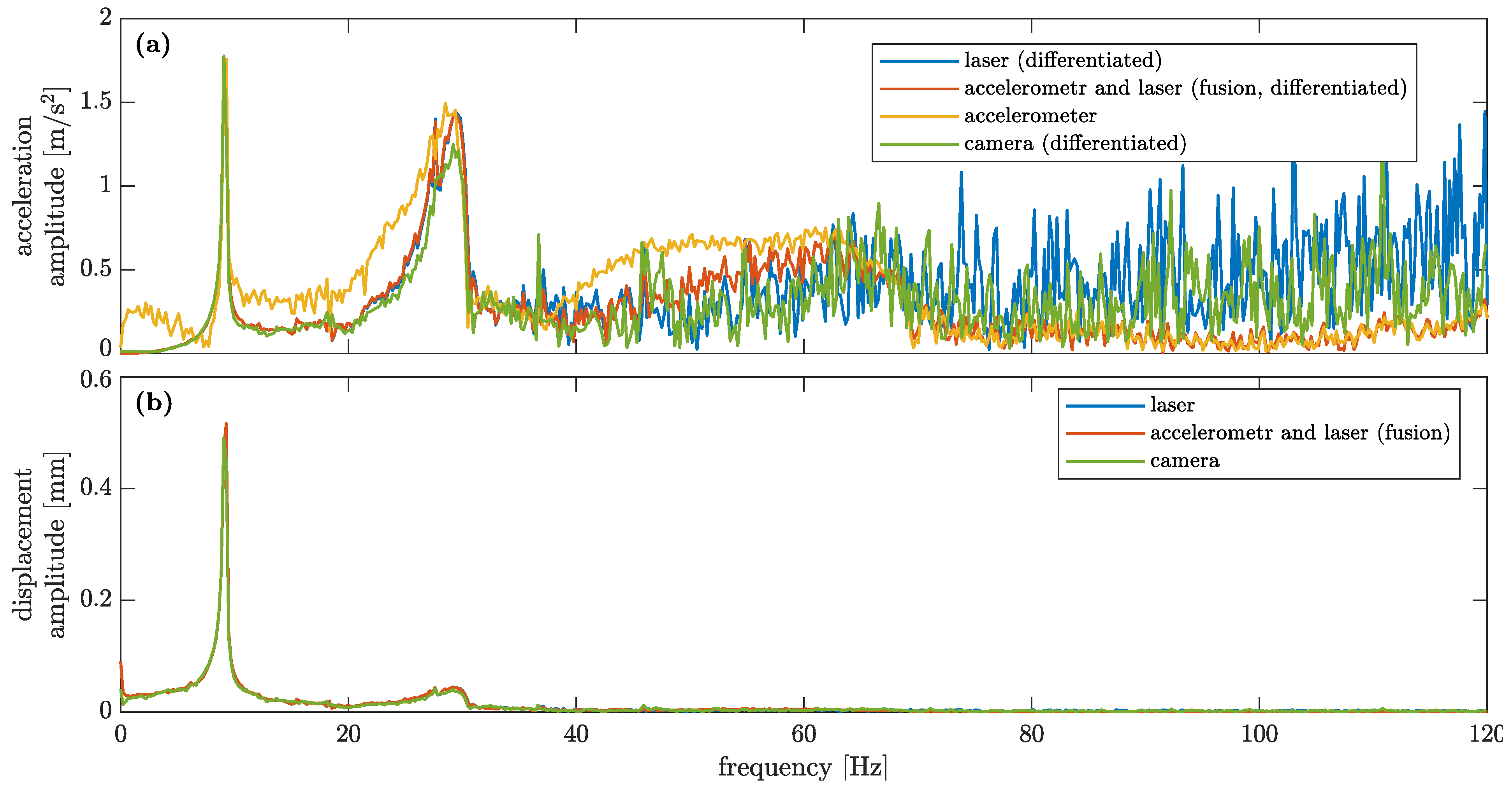 Sensors 23 00291 g010
