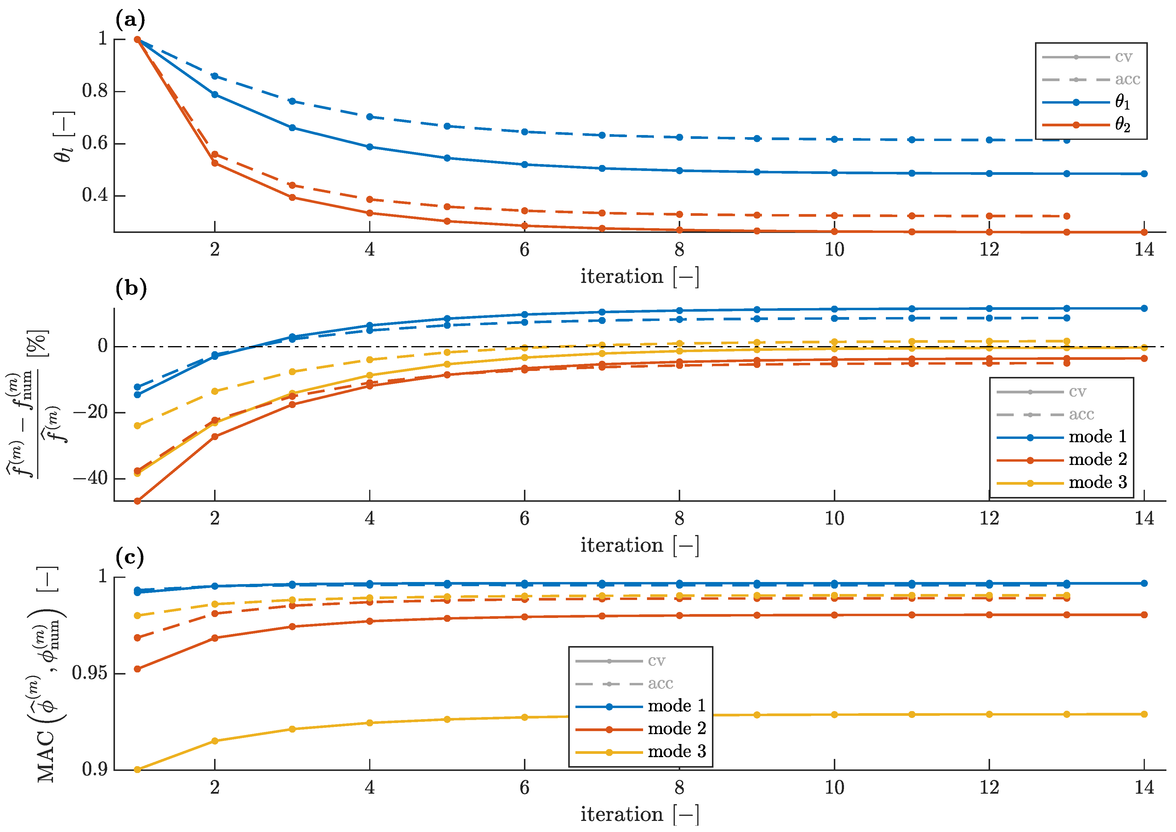 Sensors 23 00291 g013