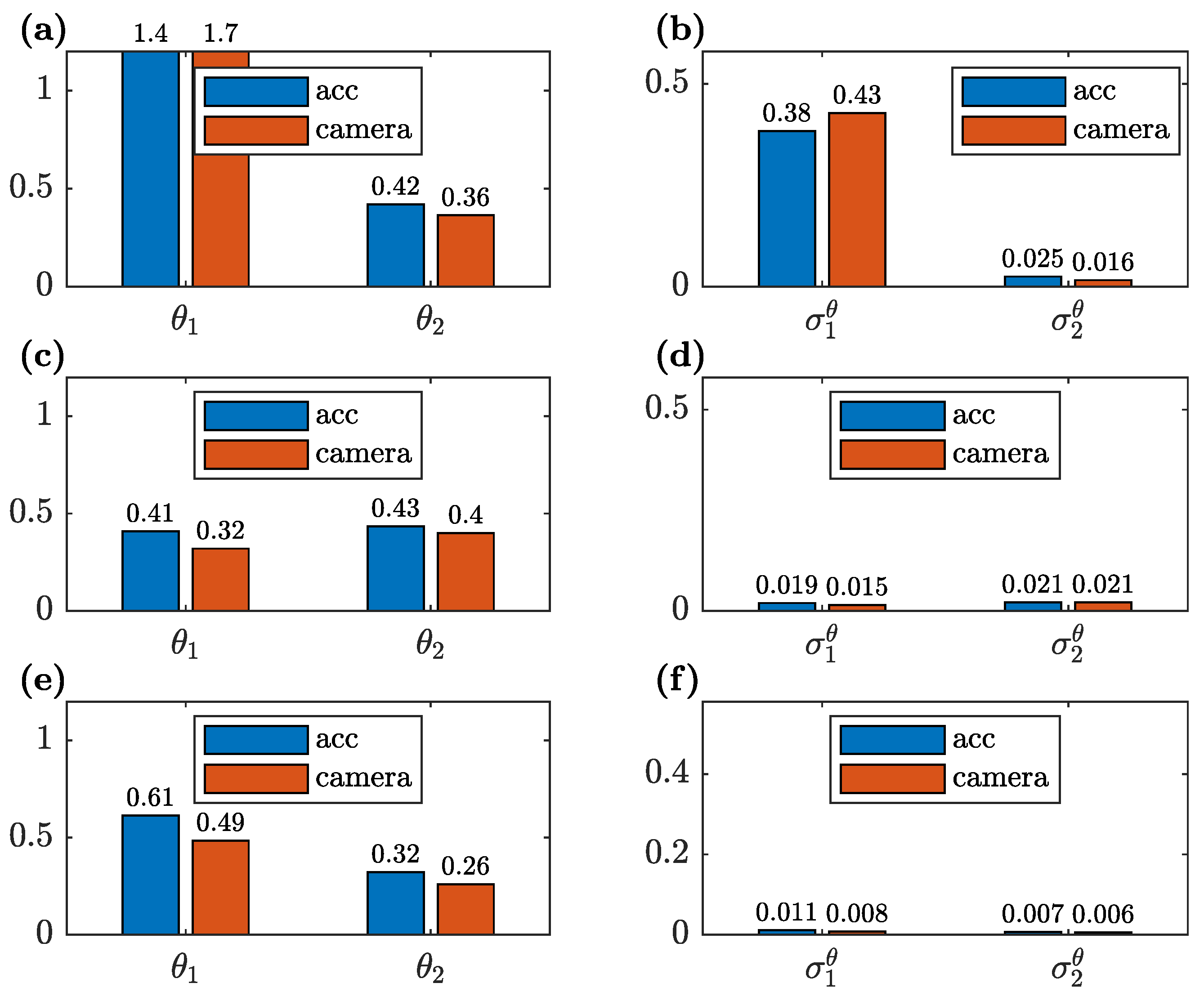 Sensors 23 00291 g015