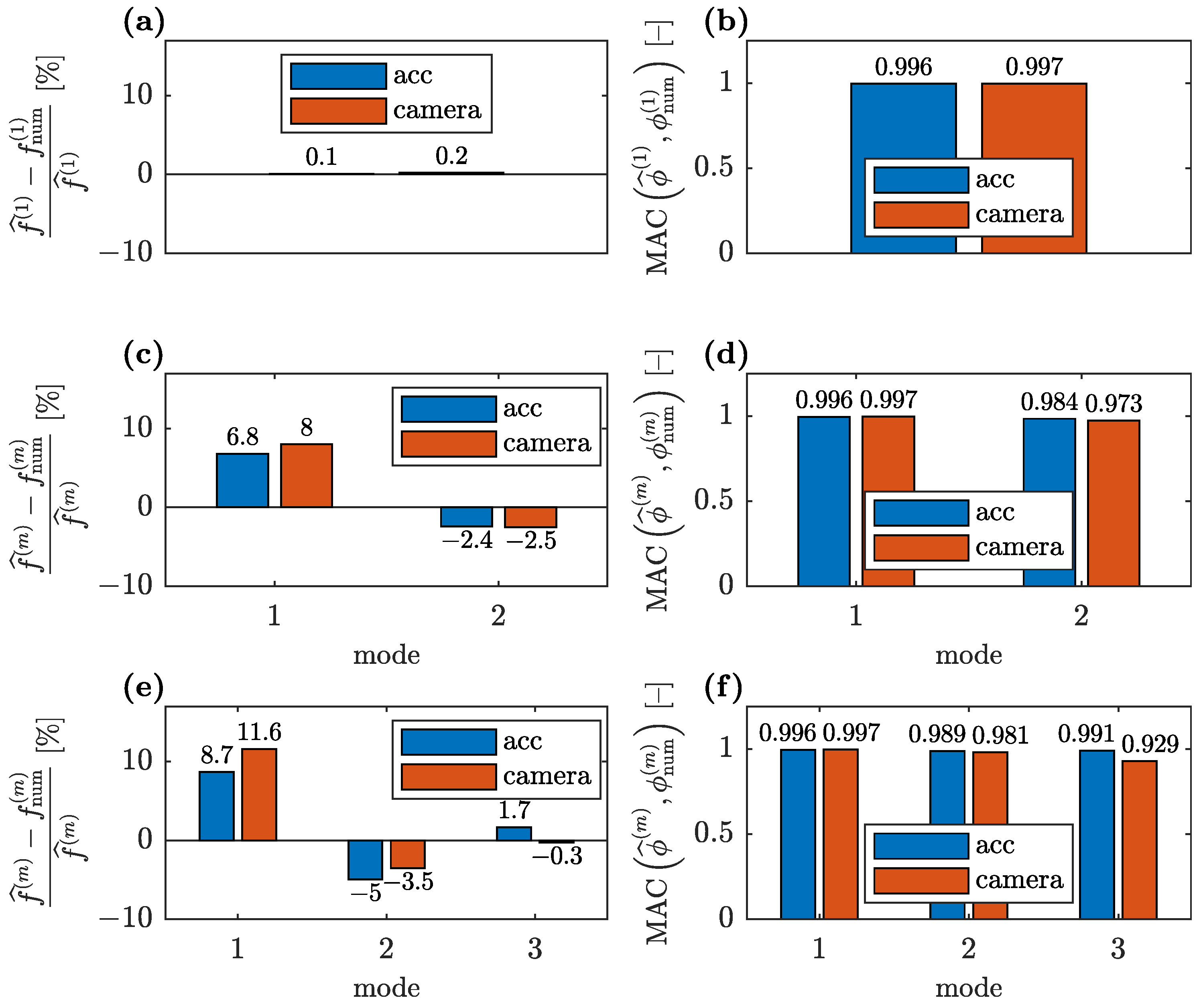 Sensors 23 00291 g017