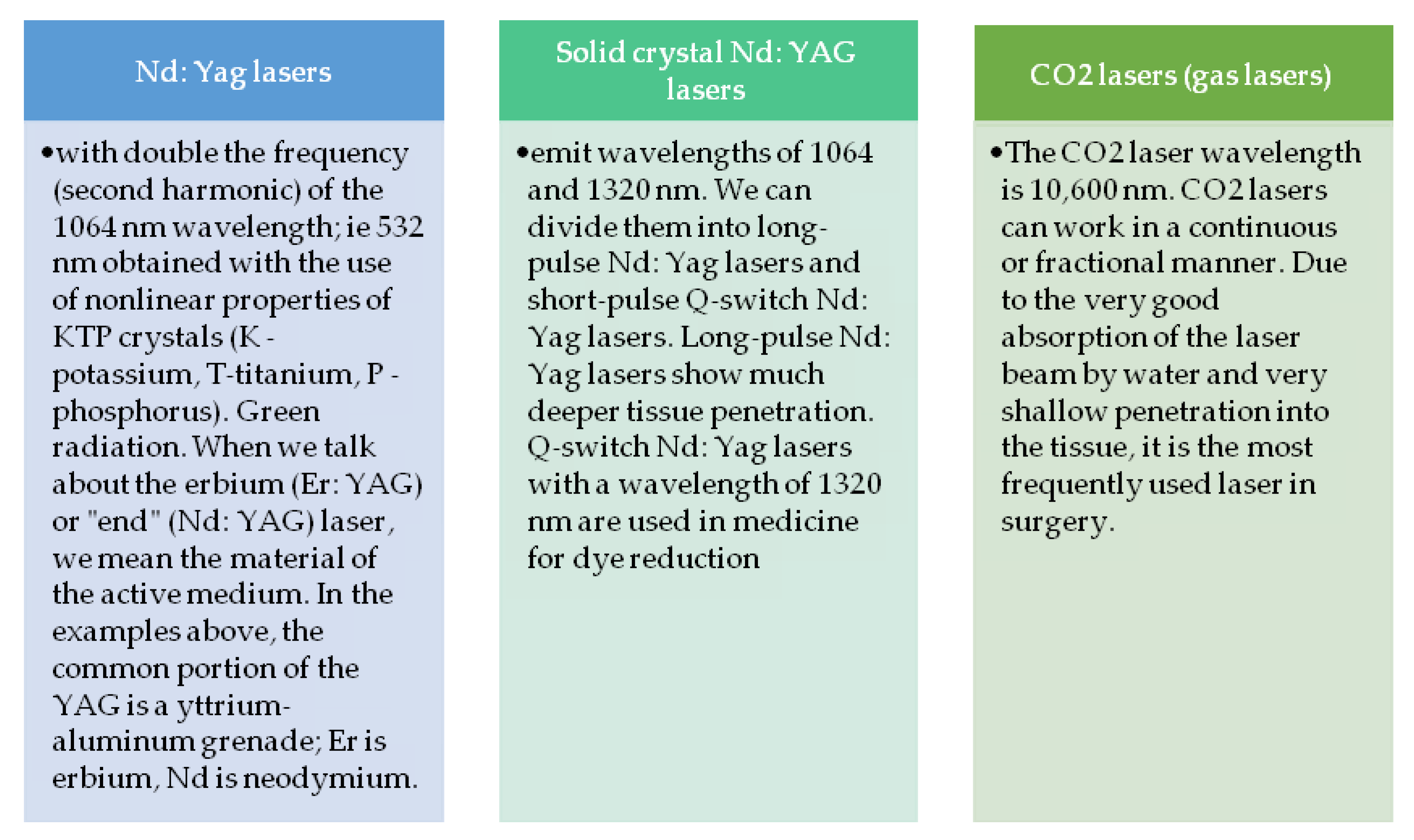 Continuous Lasers vs. Pulsed Lasers: What's the Difference?