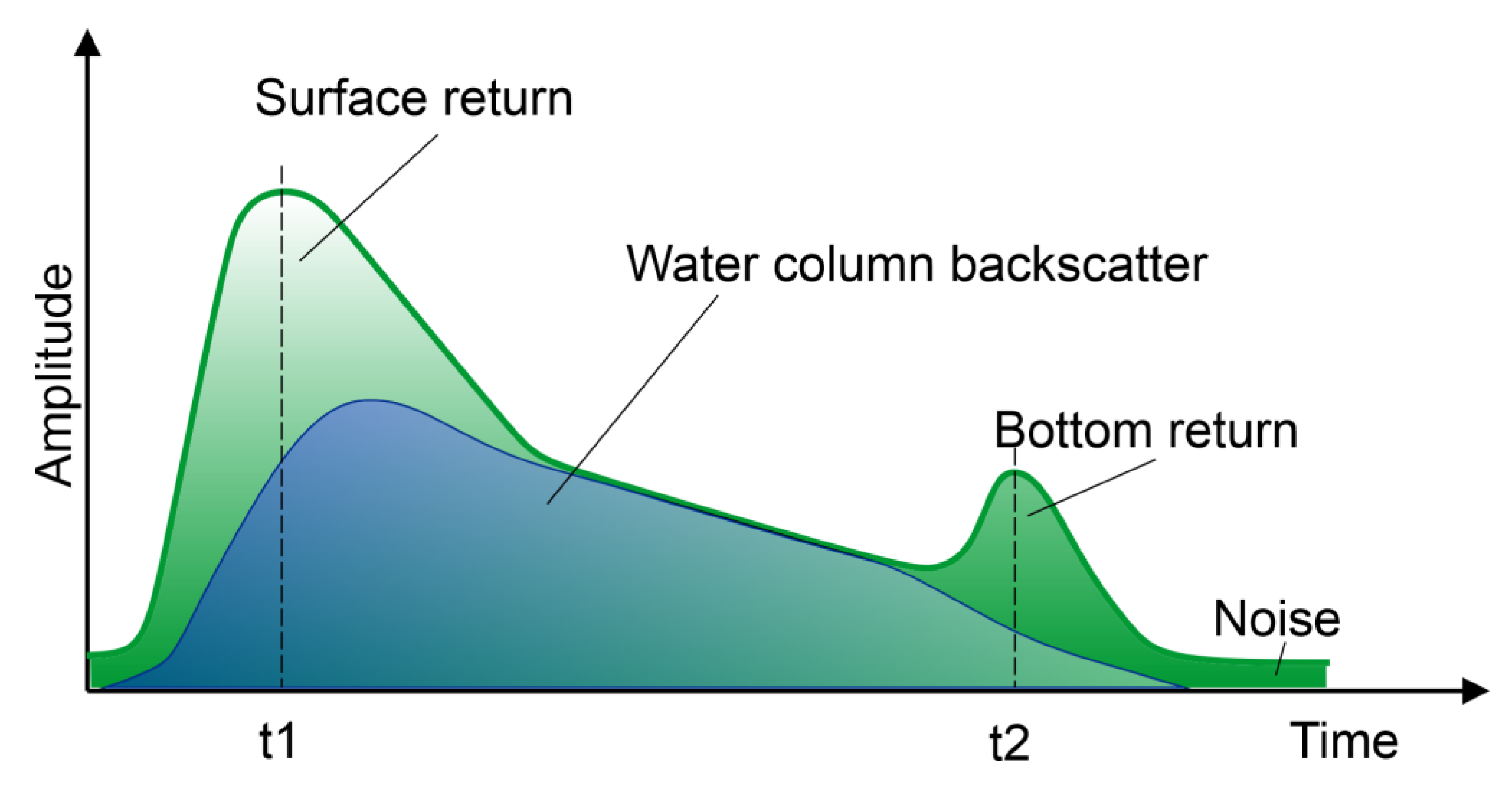 Sensors 23 00292 g004 Sensors 23 00292 g004