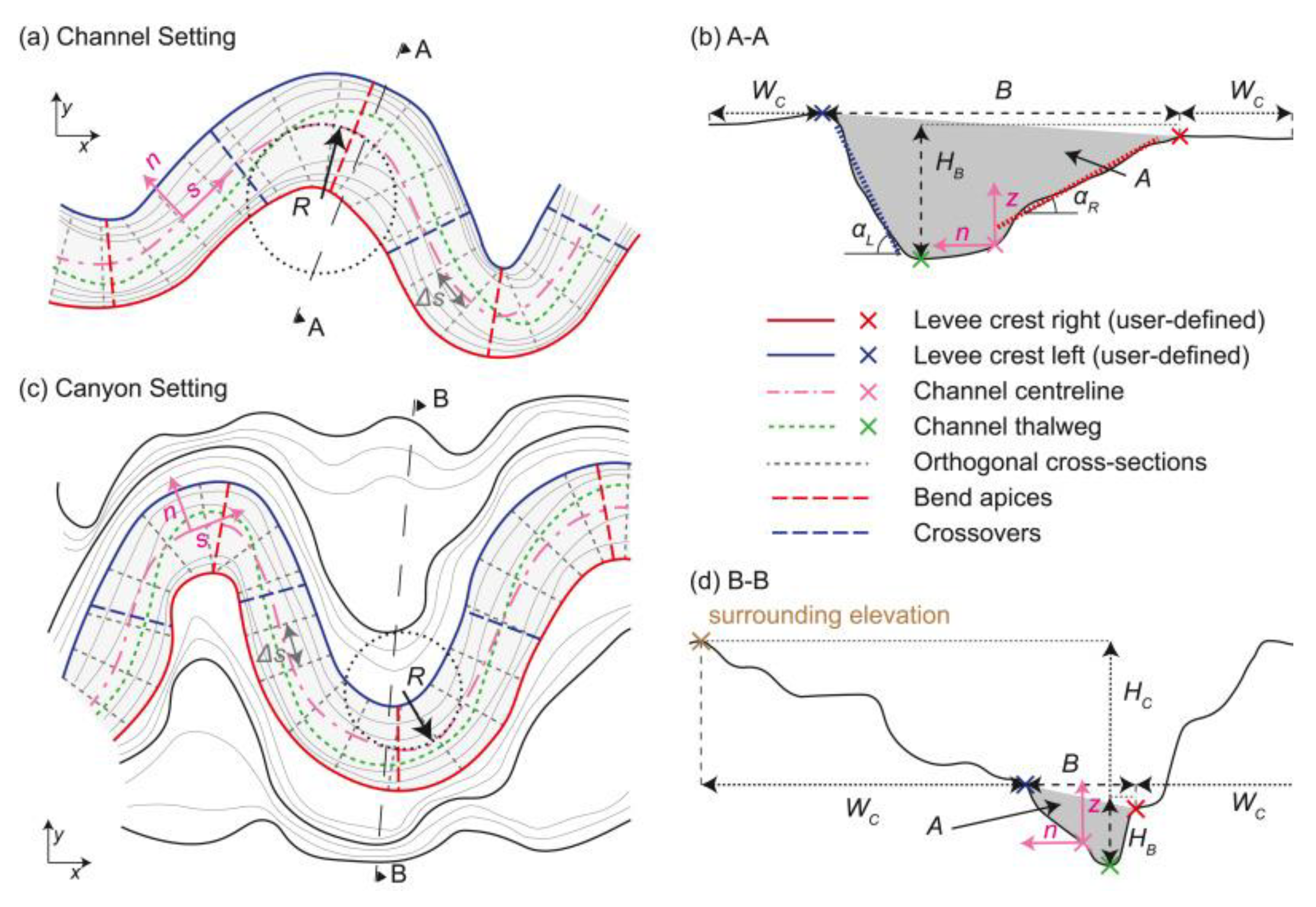 Sensors 23 00292 g008 Sensors 23 00292 g008