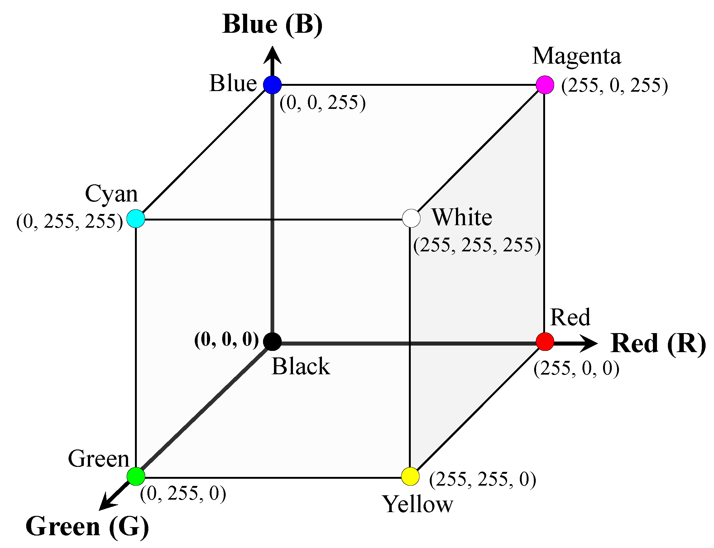 Sensors 23 00296 g001