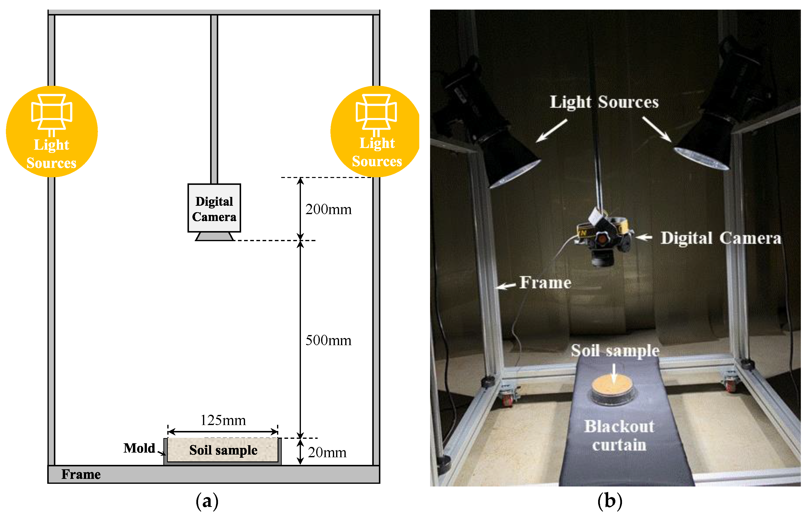 Sensors 23 00296 g003