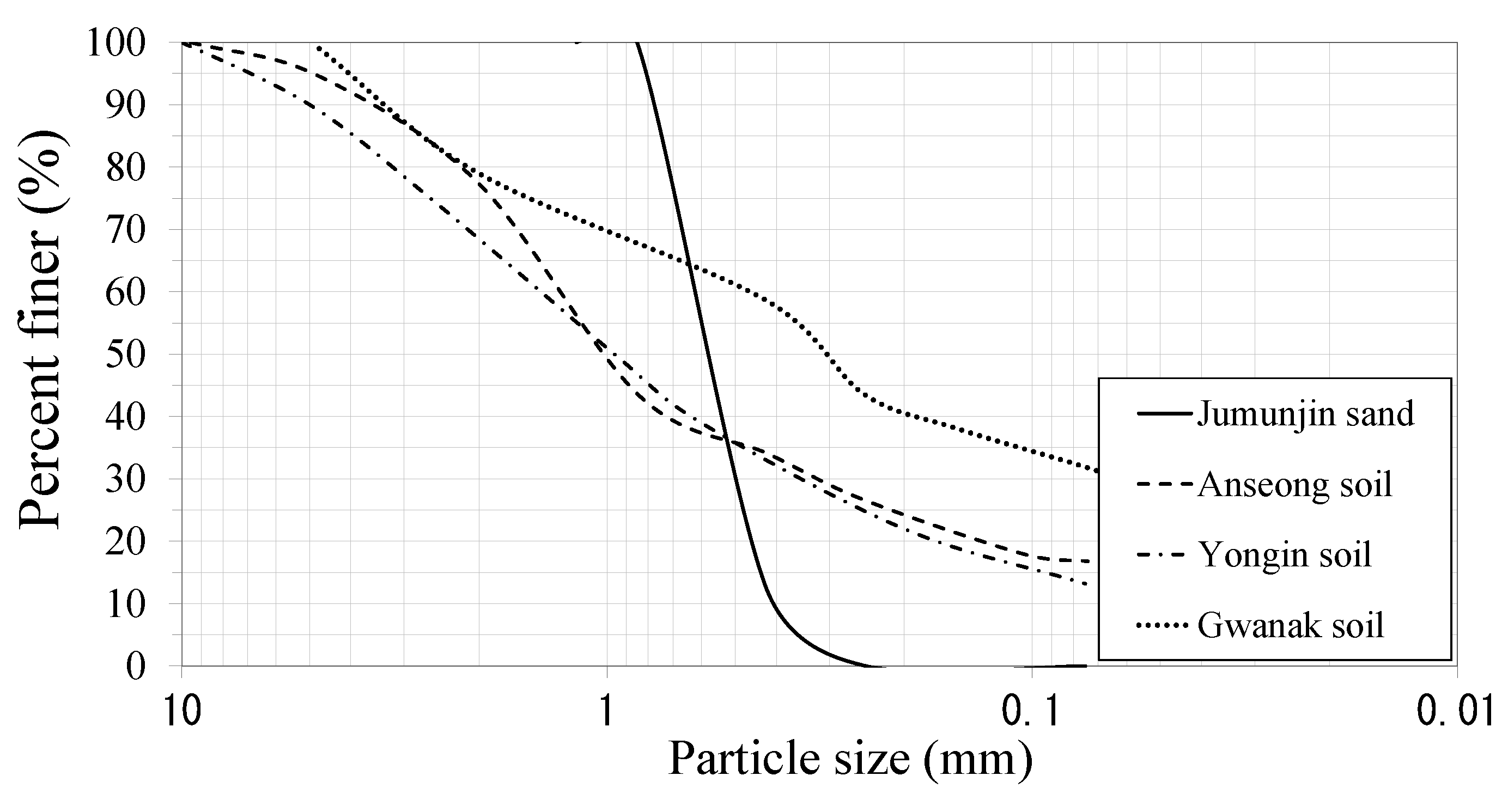 Sensors 23 00296 g004