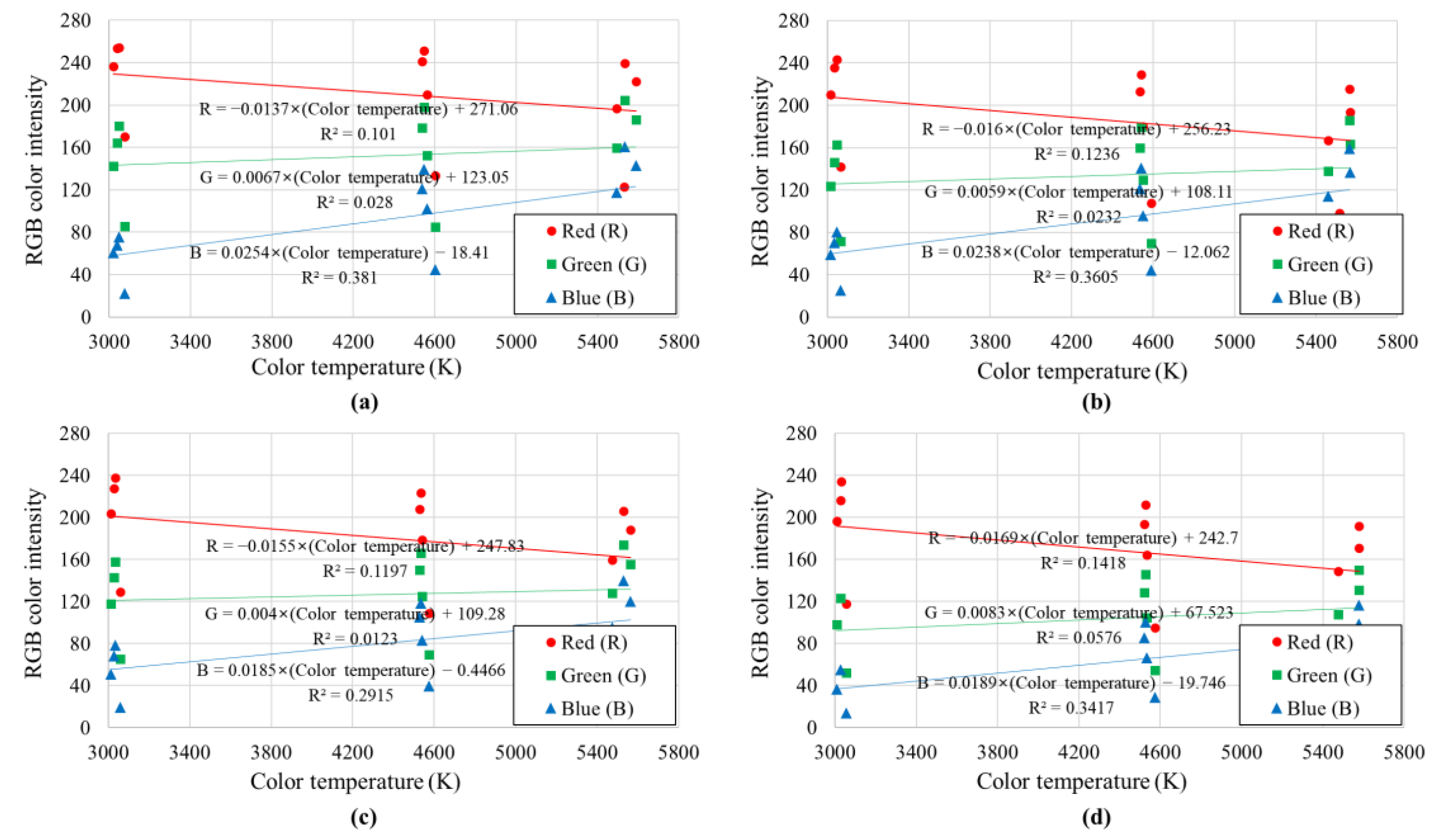 Sensors 23 00296 g009