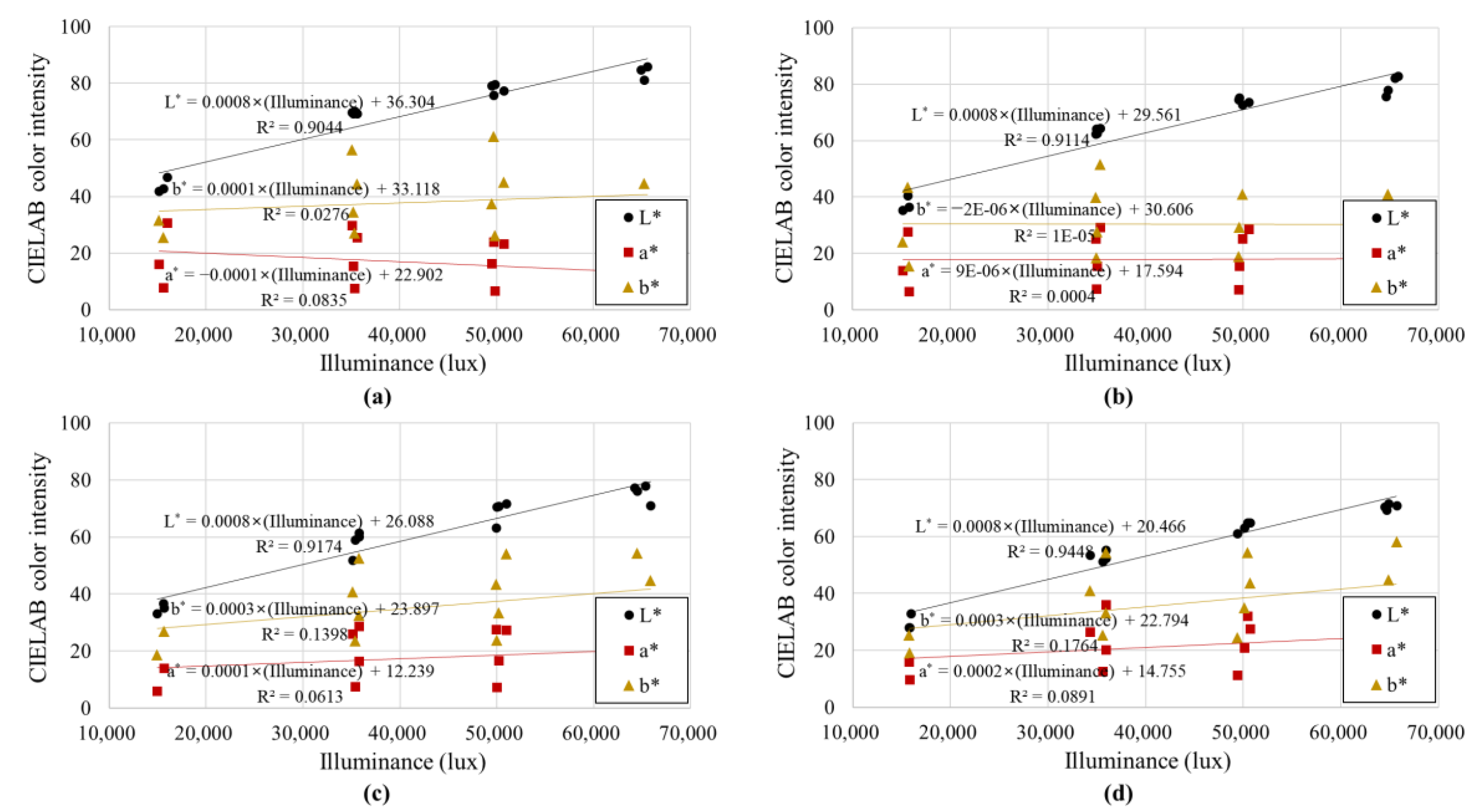 Sensors 23 00296 g010