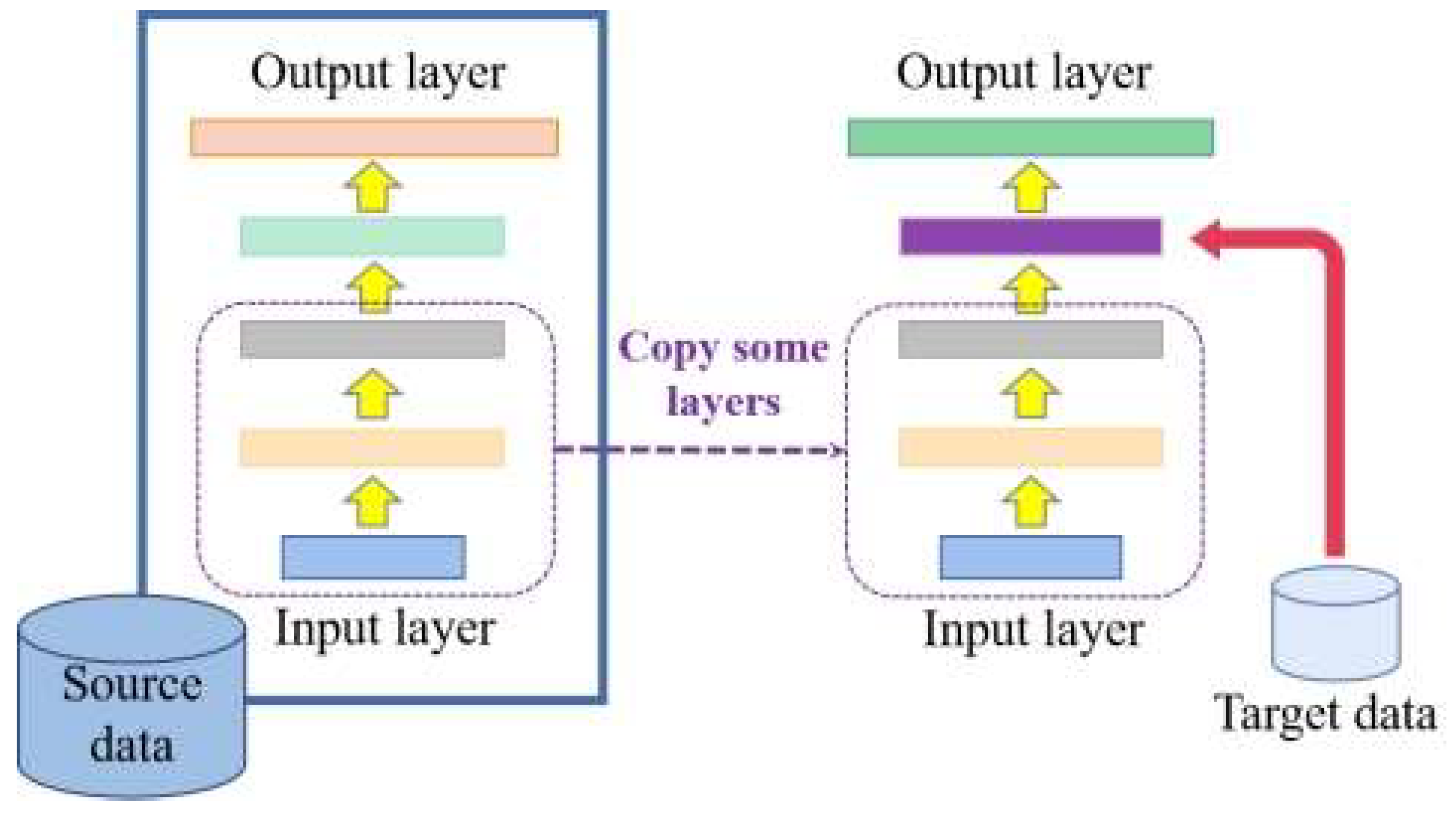Sensors 23 00297 g003
