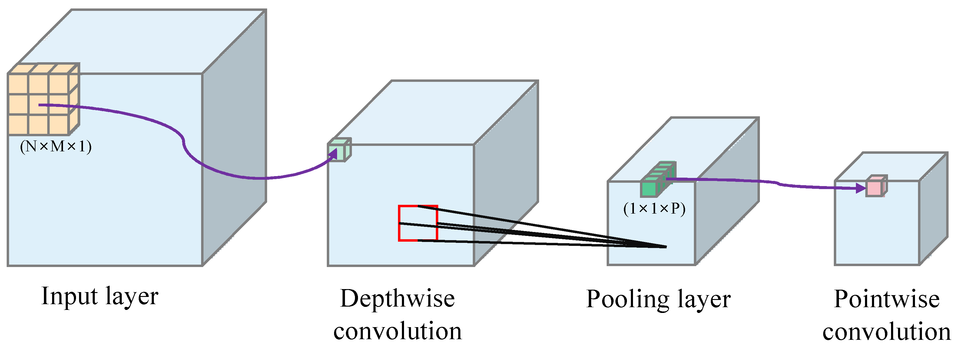 Sensors 23 00297 g005