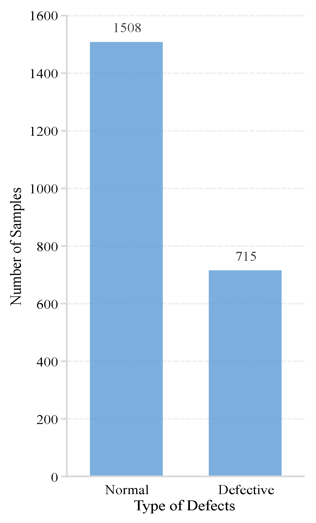 Sensors 23 00297 g007