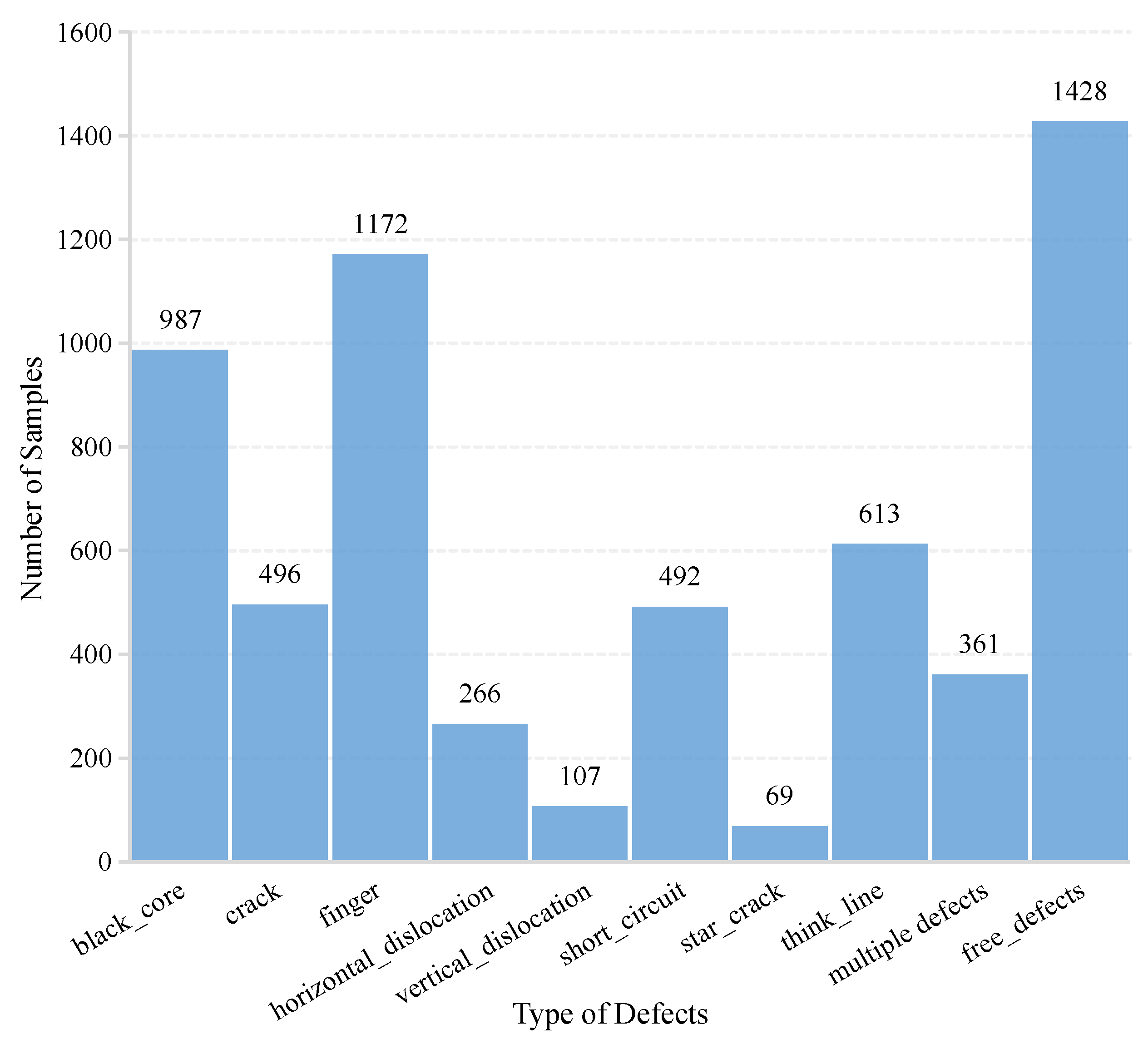Sensors 23 00297 g009
