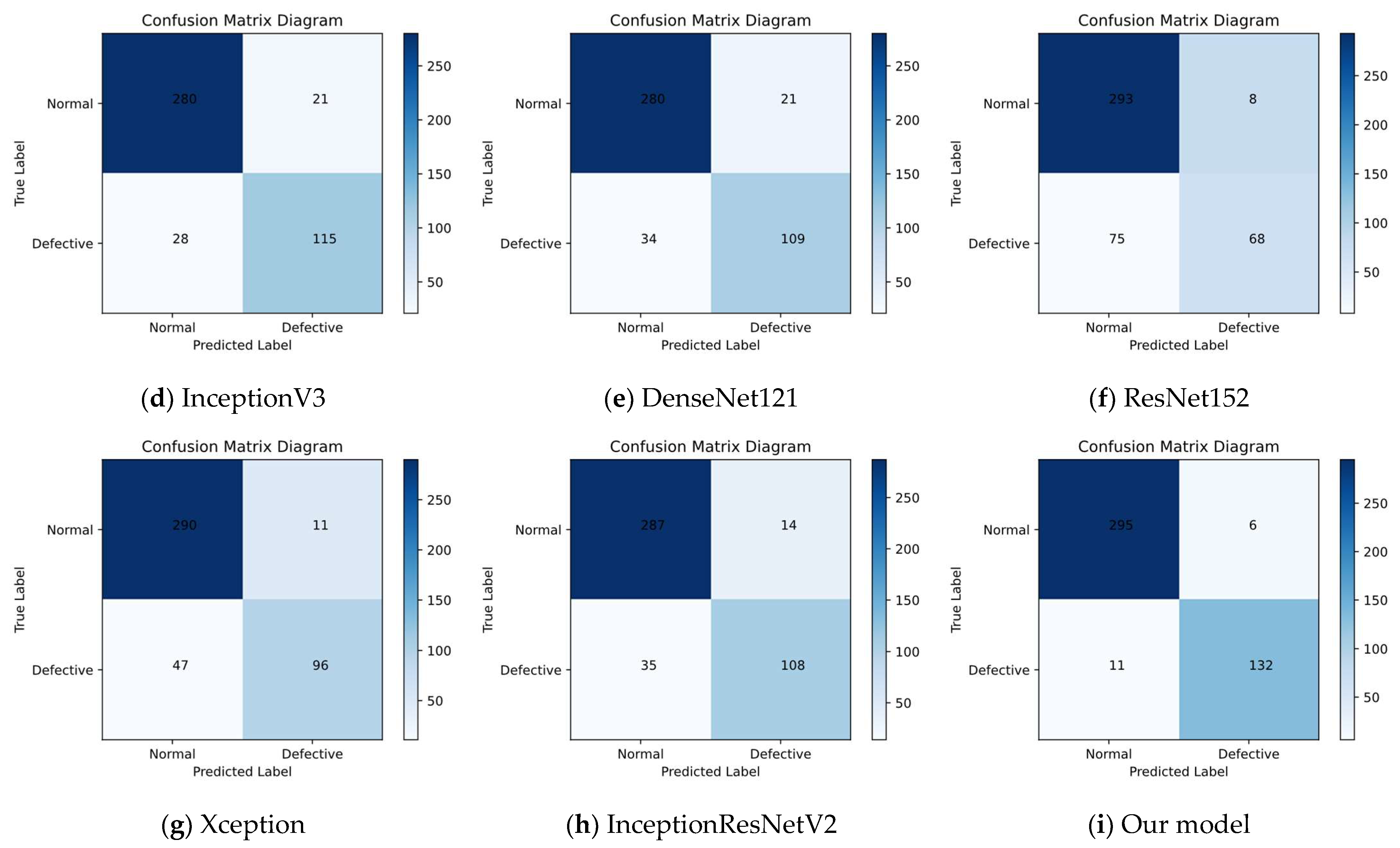 Sensors 23 00297 g010b