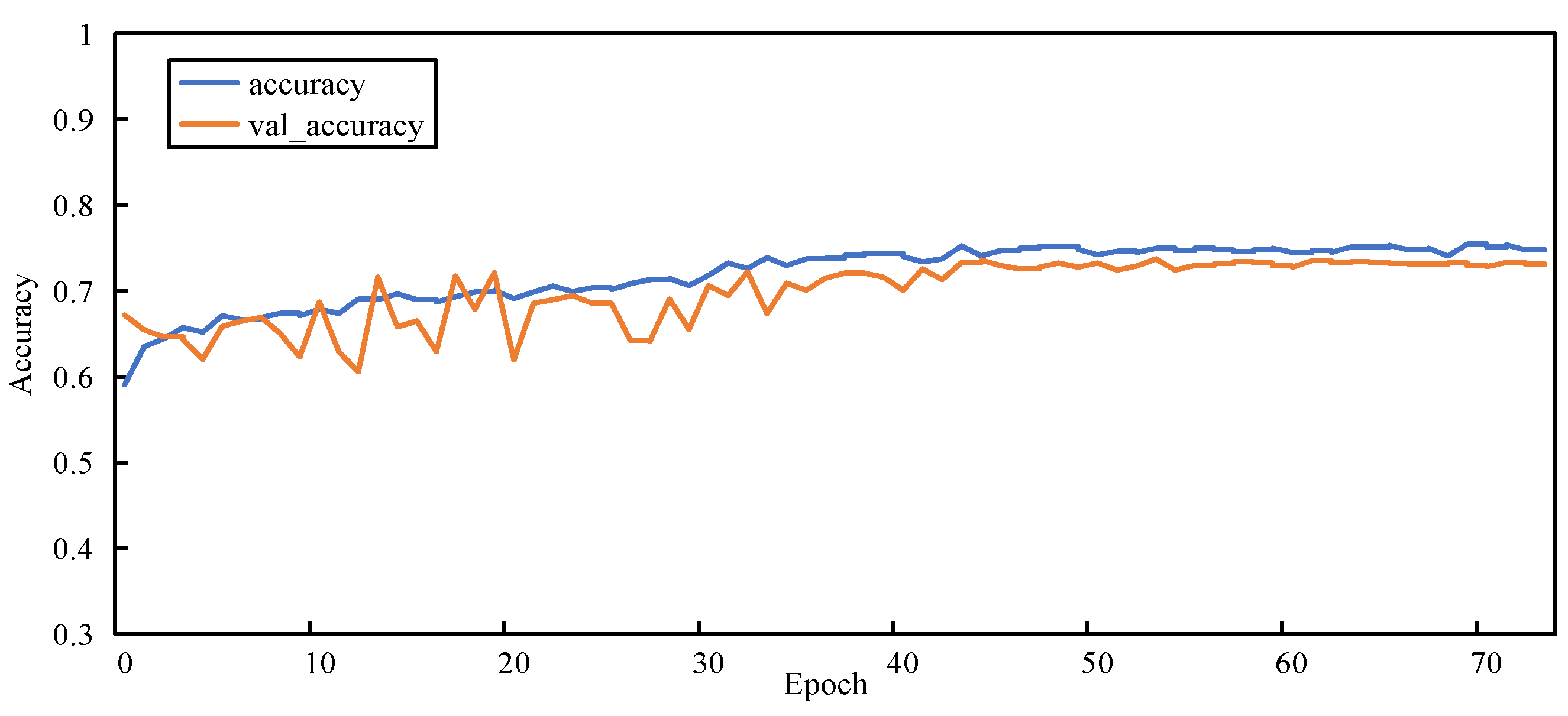 Sensors 23 00297 g013