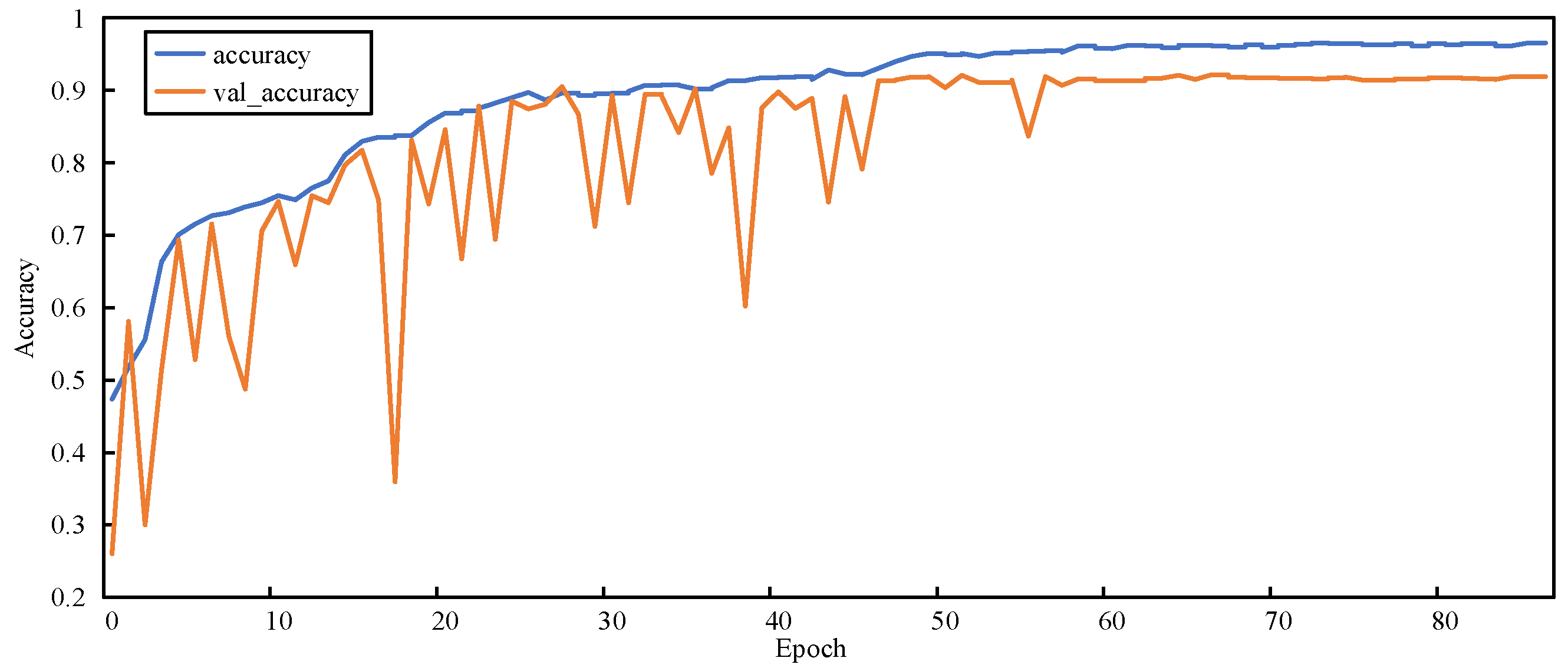 Sensors 23 00297 g014