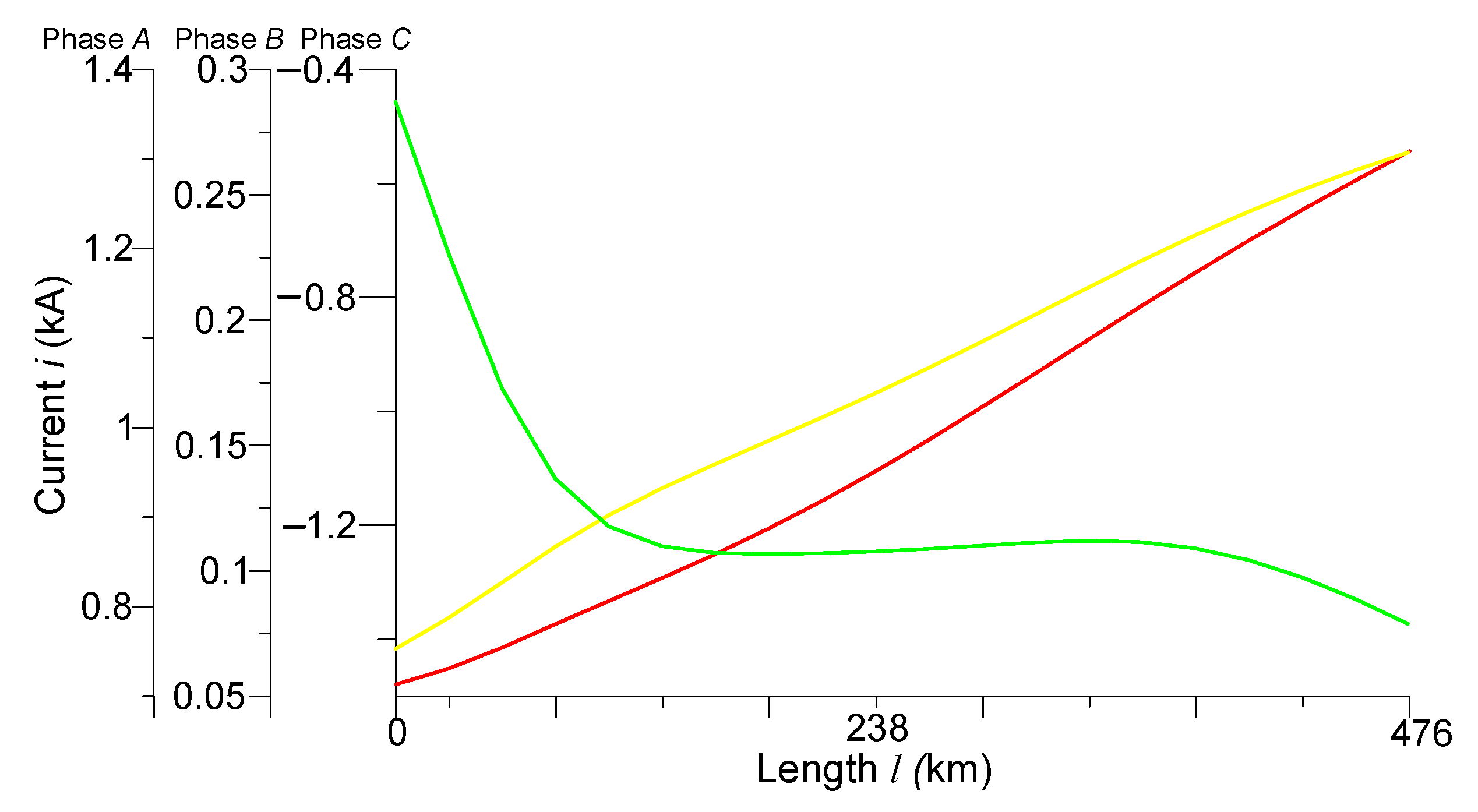 Sensors 23 00298 g003 Sensors 23 00298 g003