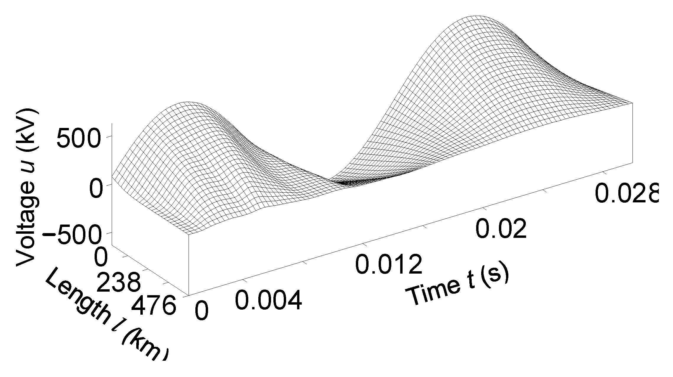 Sensors 23 00298 g012 Sensors 23 00298 g012