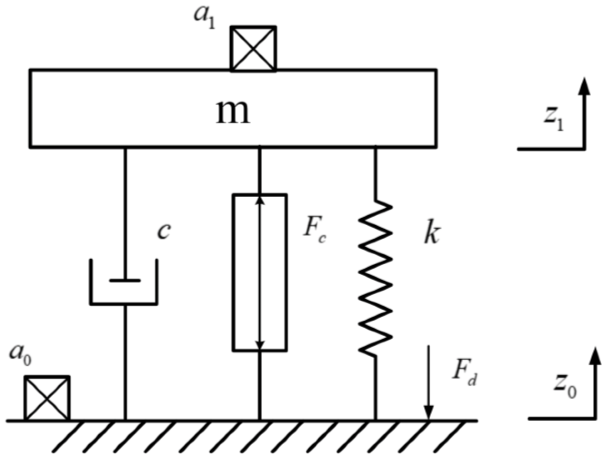 Sensors Free FullText Design of Active Vibration Isolation