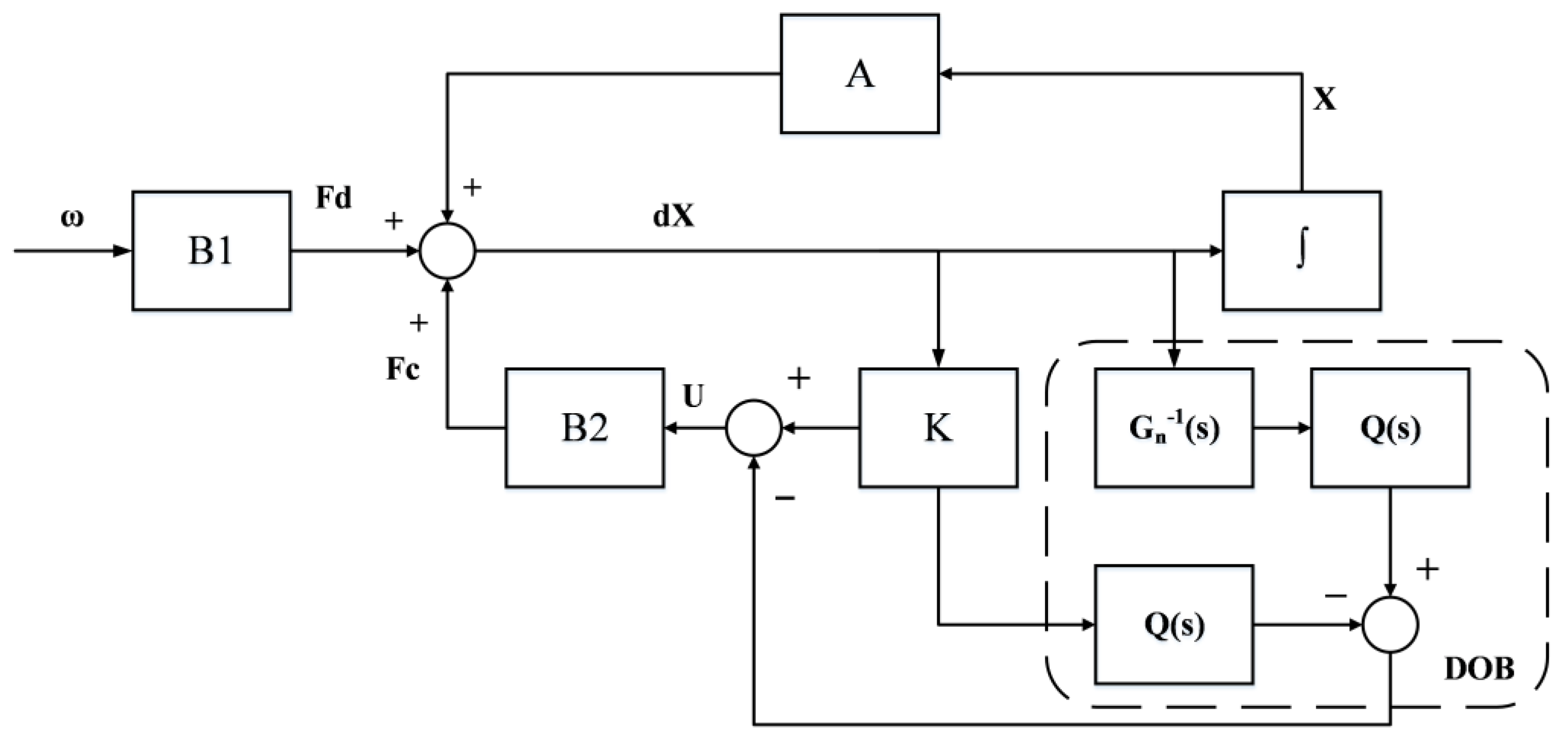 Sensors Free FullText Design of Active Vibration Isolation