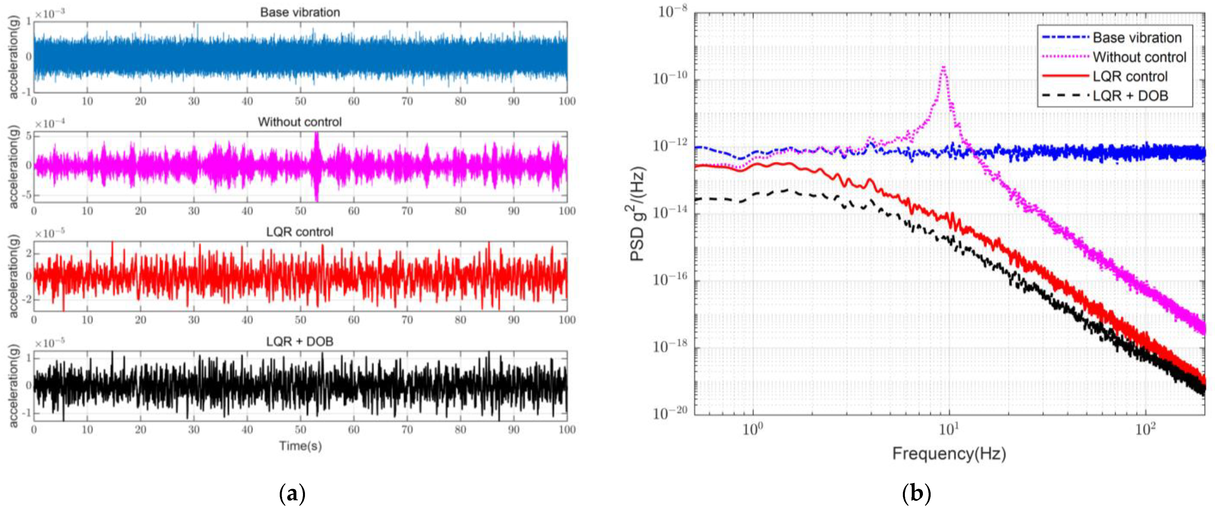 Sensors 23 00302 g006 Sensors 23 00302 g006