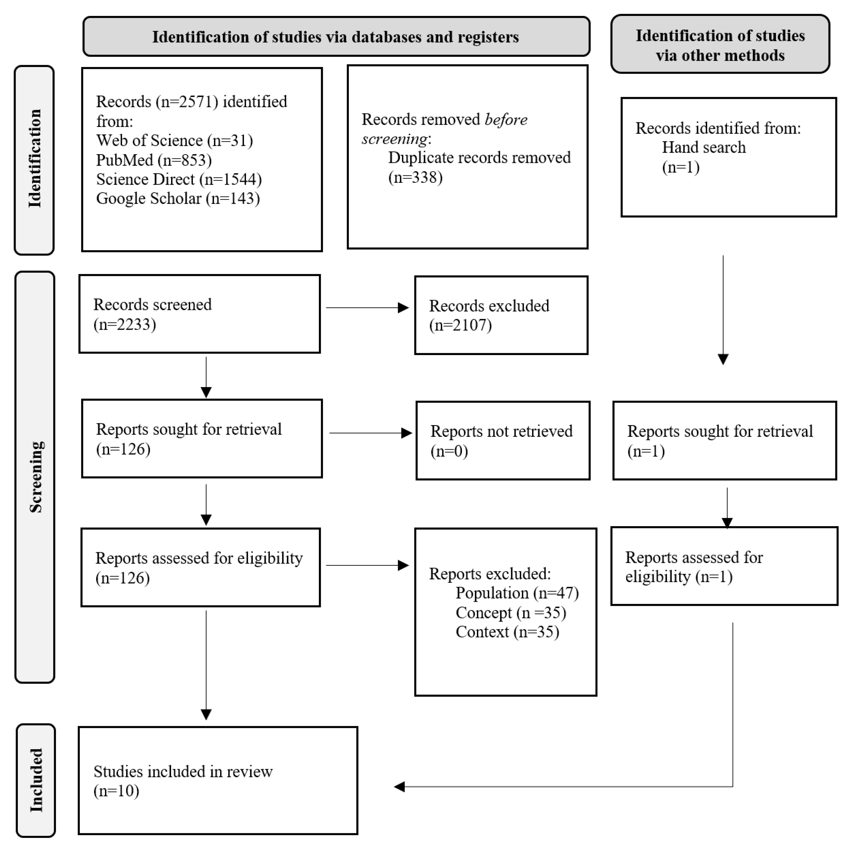 Sensors 23 00304 g001 Sensors 23 00304 g001