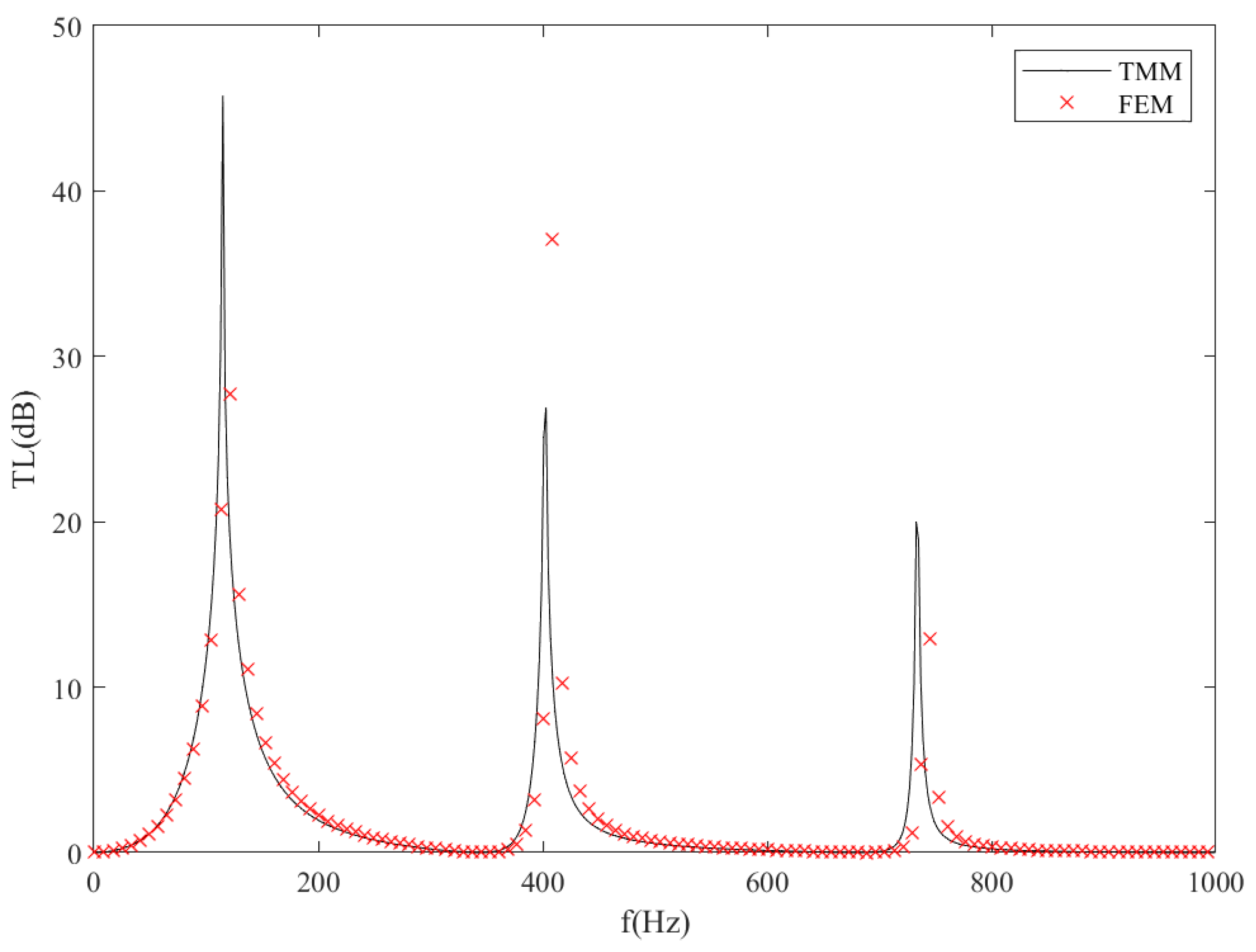 Sensors 23 00305 g002