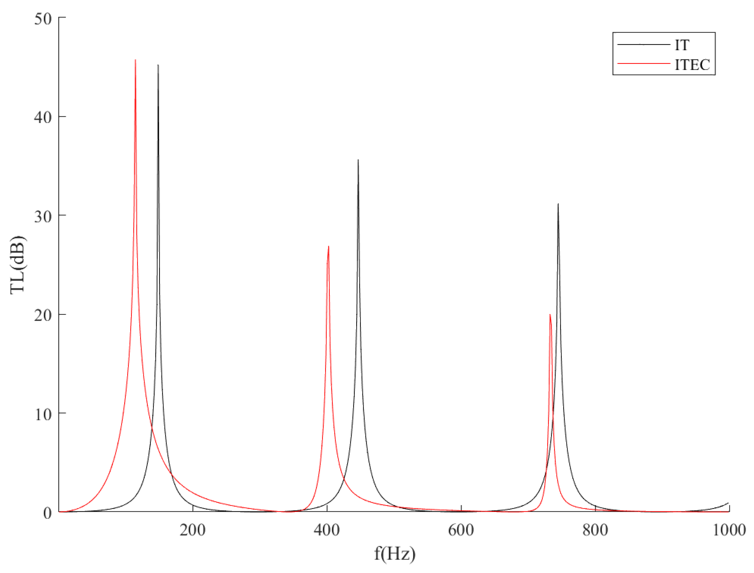 Sensors 23 00305 g004