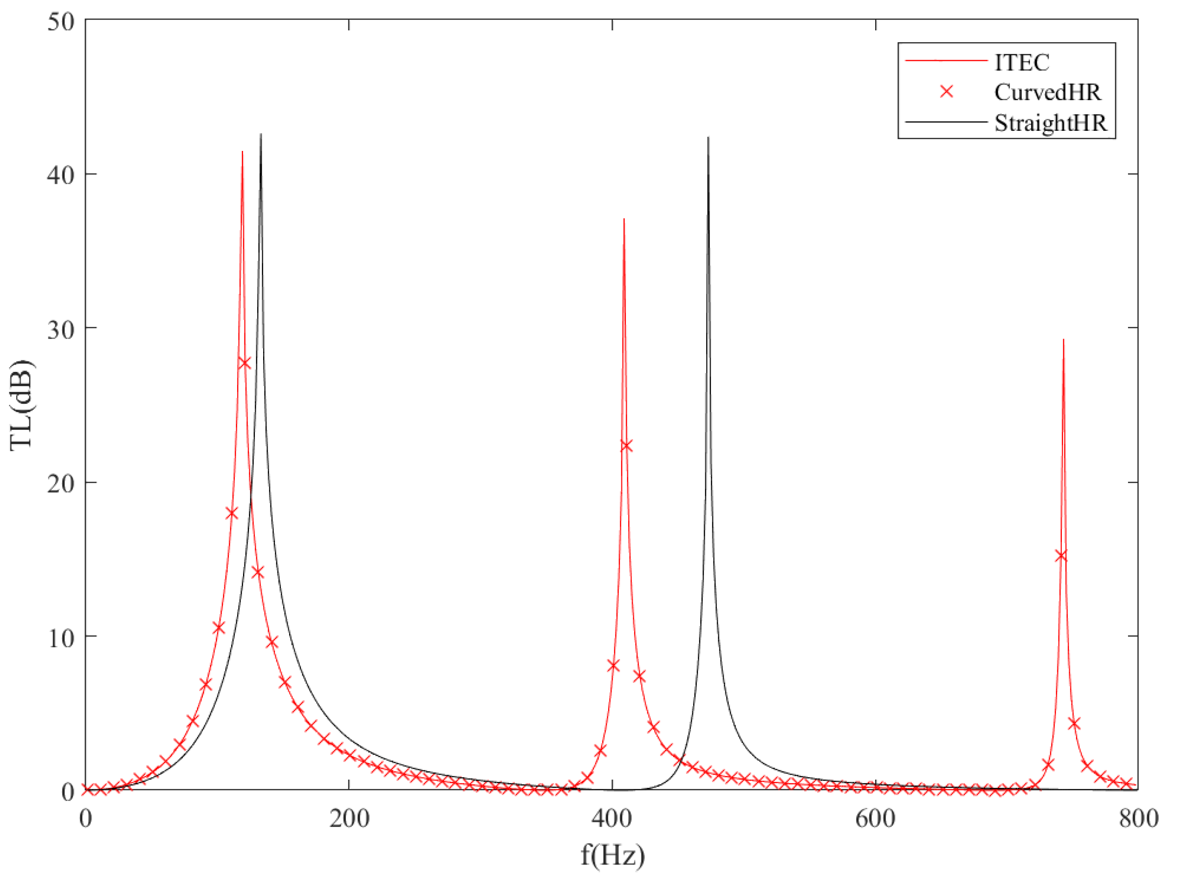Sensors 23 00305 g006