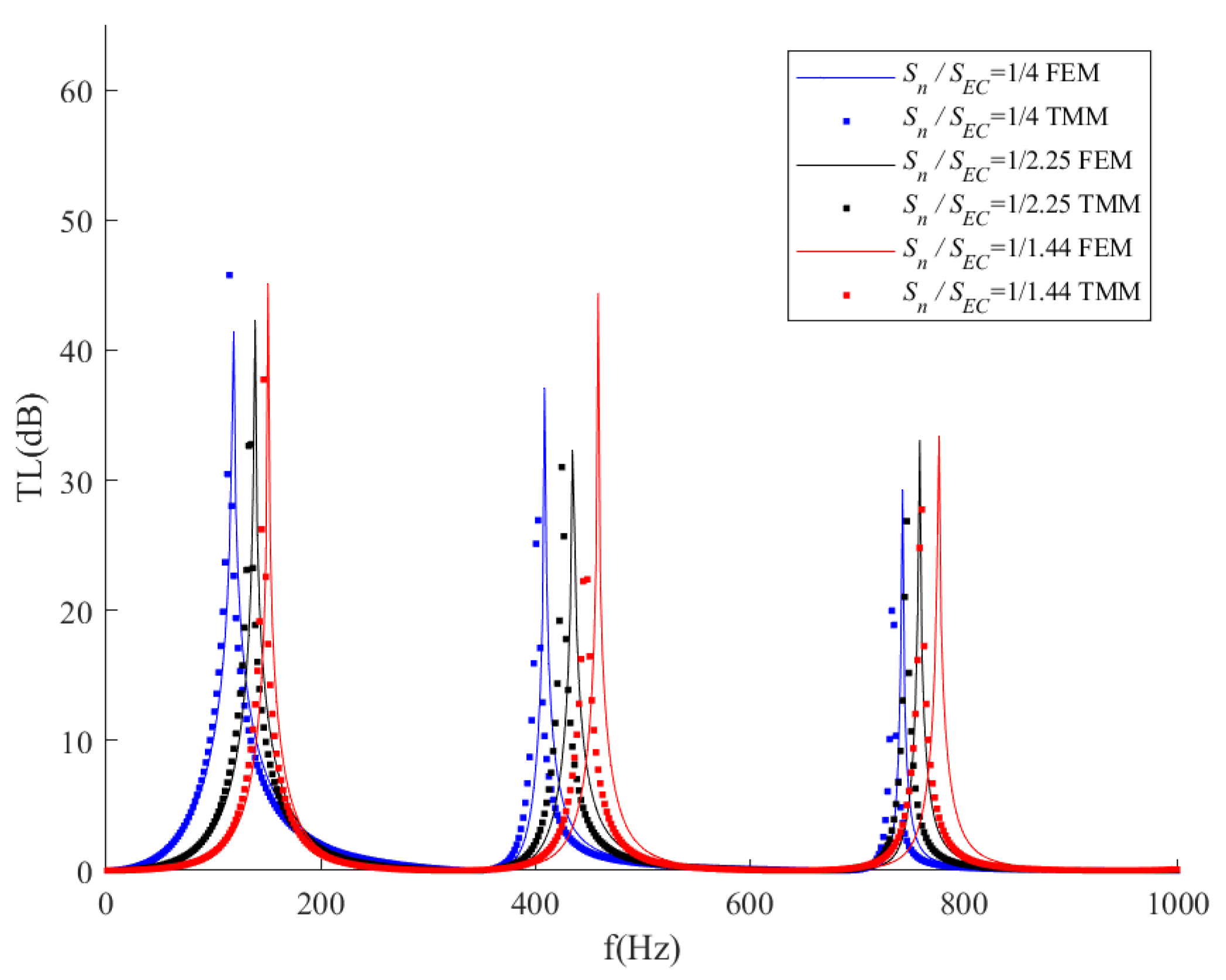 Sensors 23 00305 g008