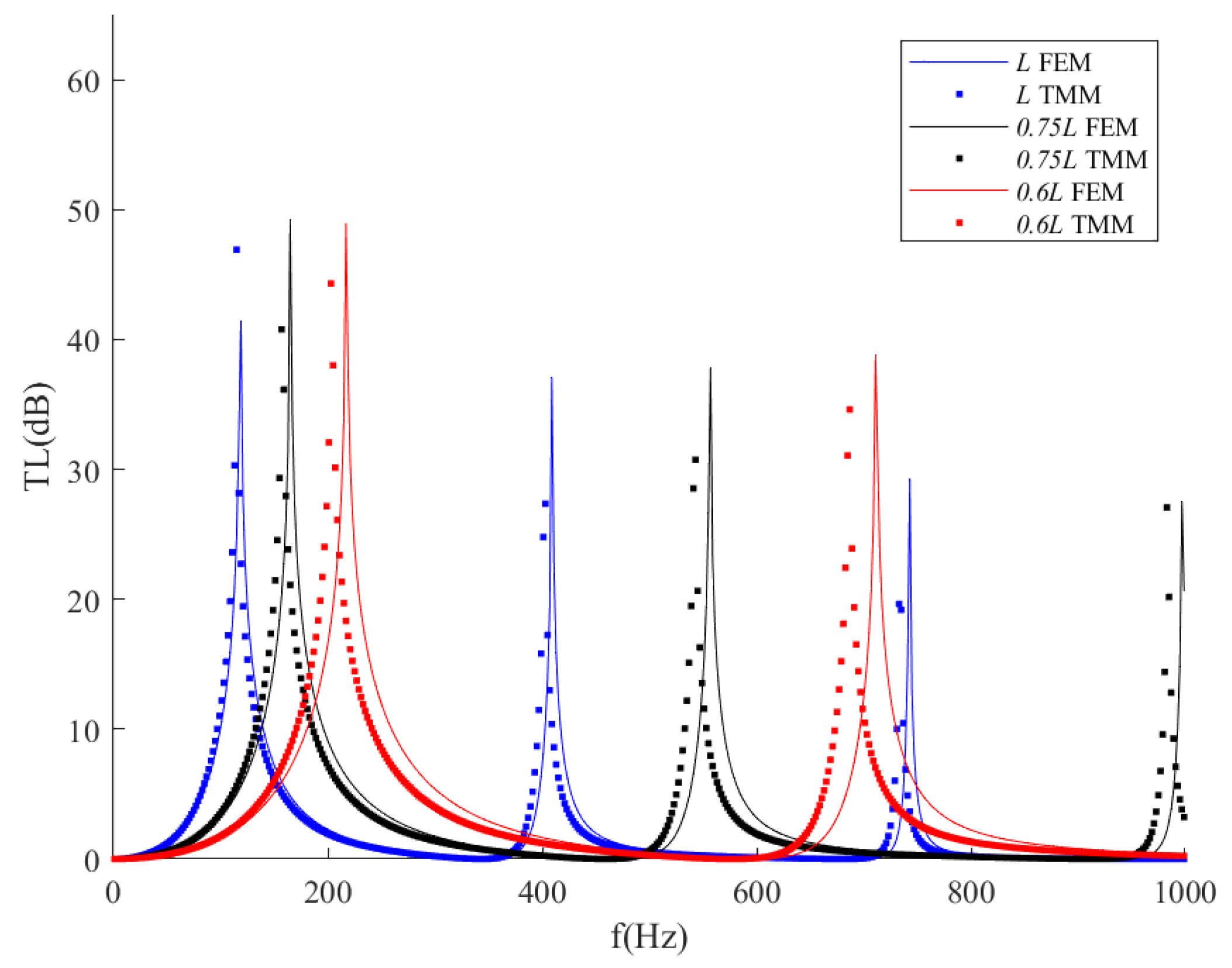 Sensors 23 00305 g009