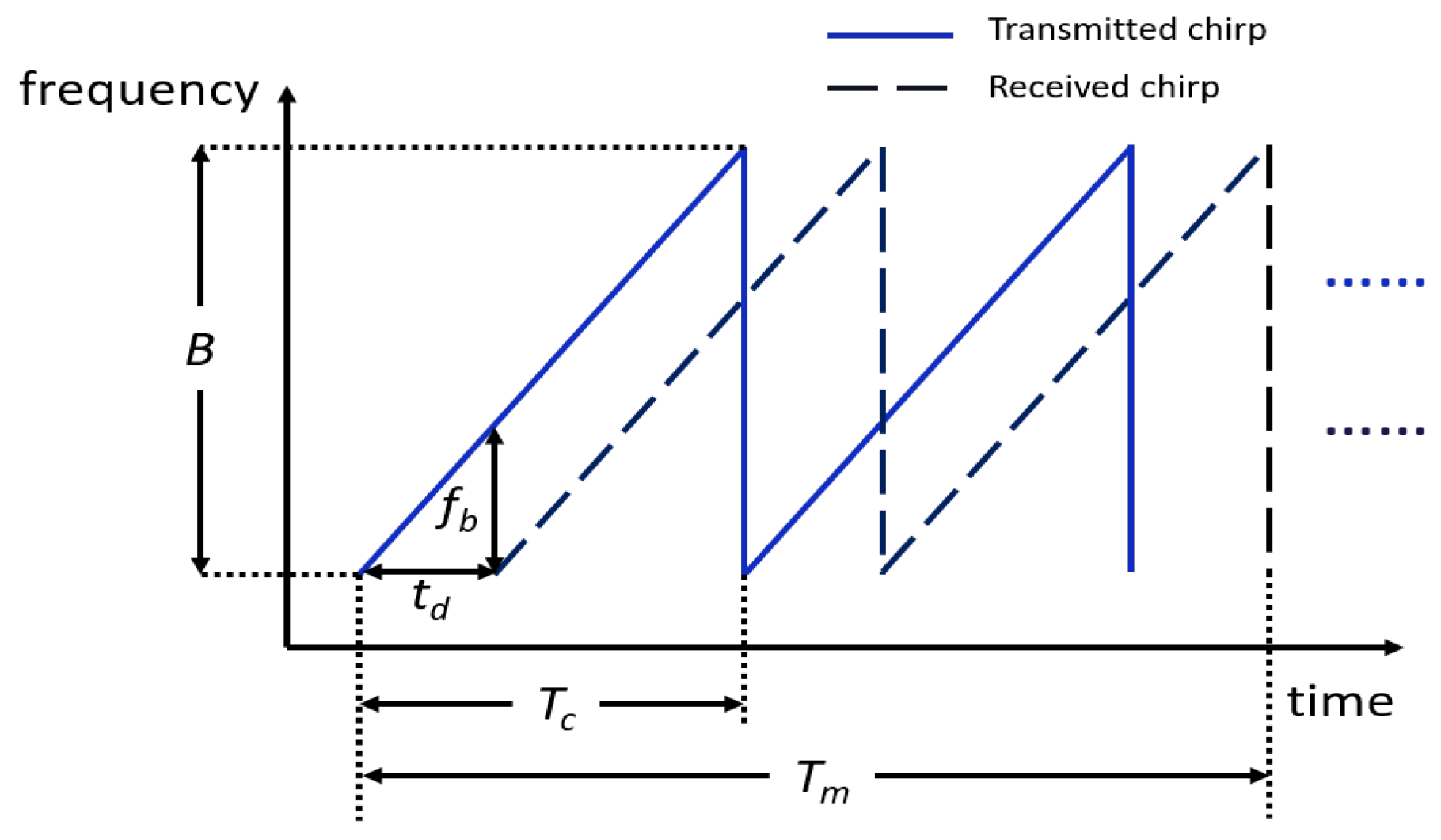 Sensors 23 00308 g002