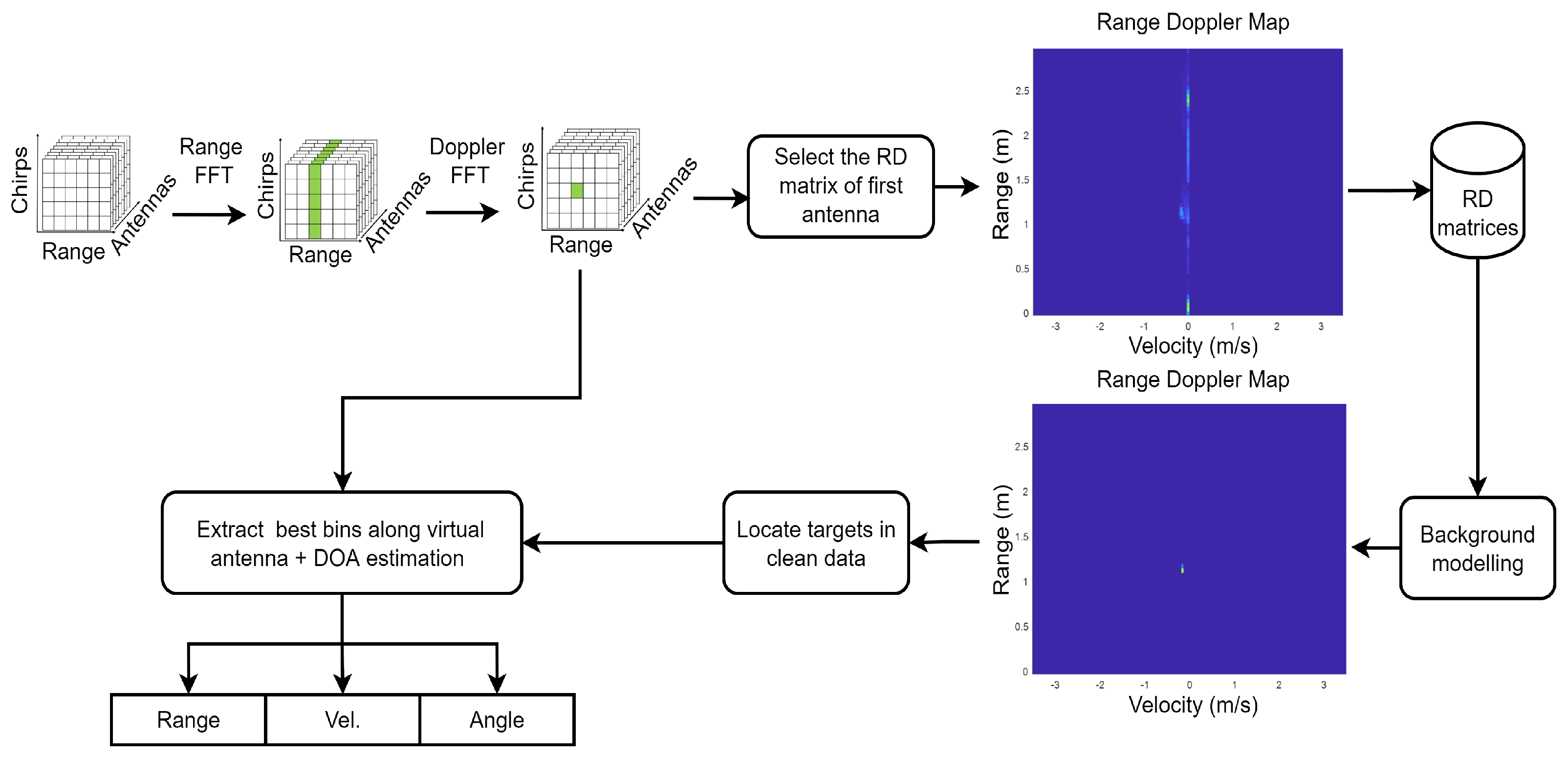 Sensors 23 00308 g003