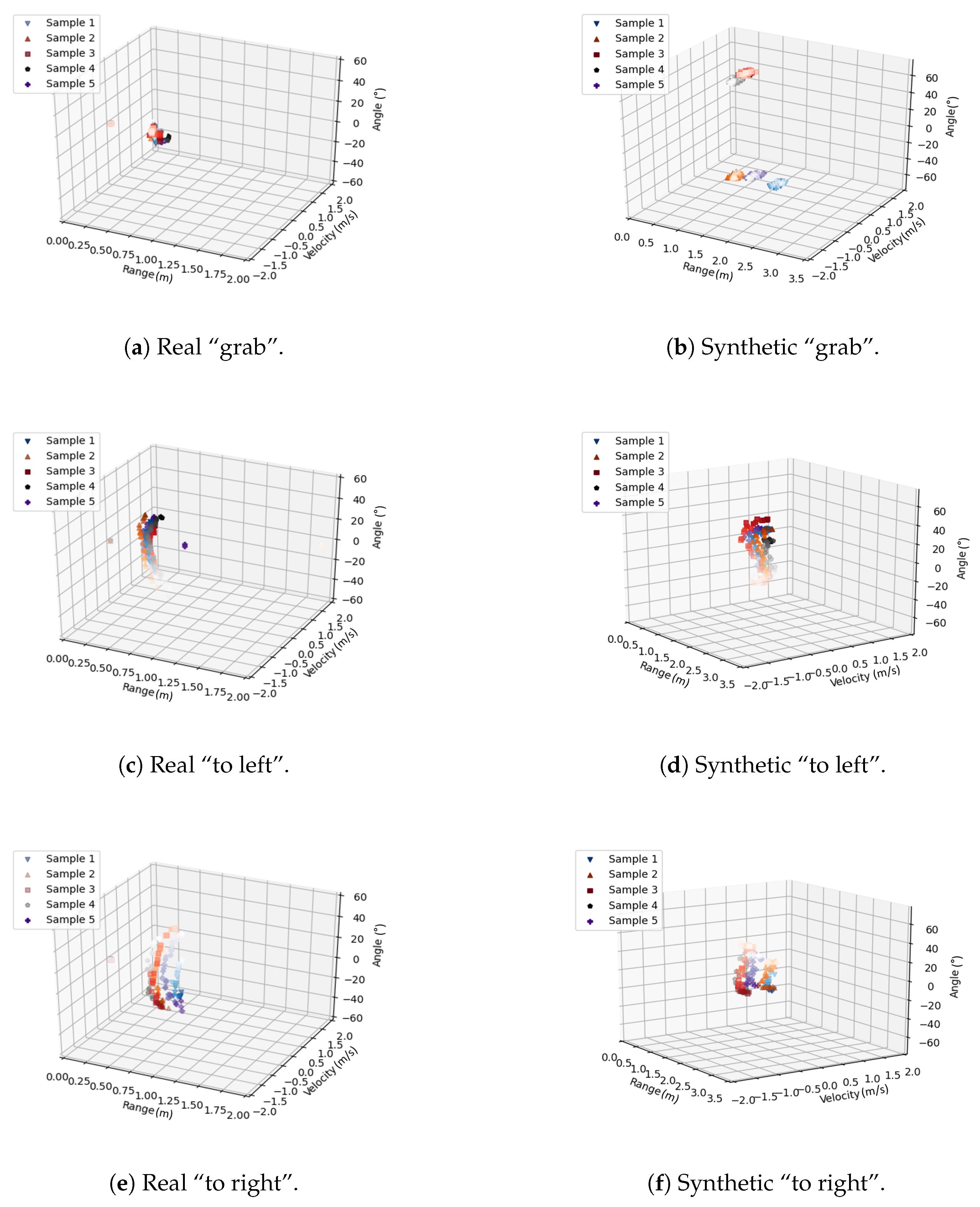 Sensors 23 00308 g009