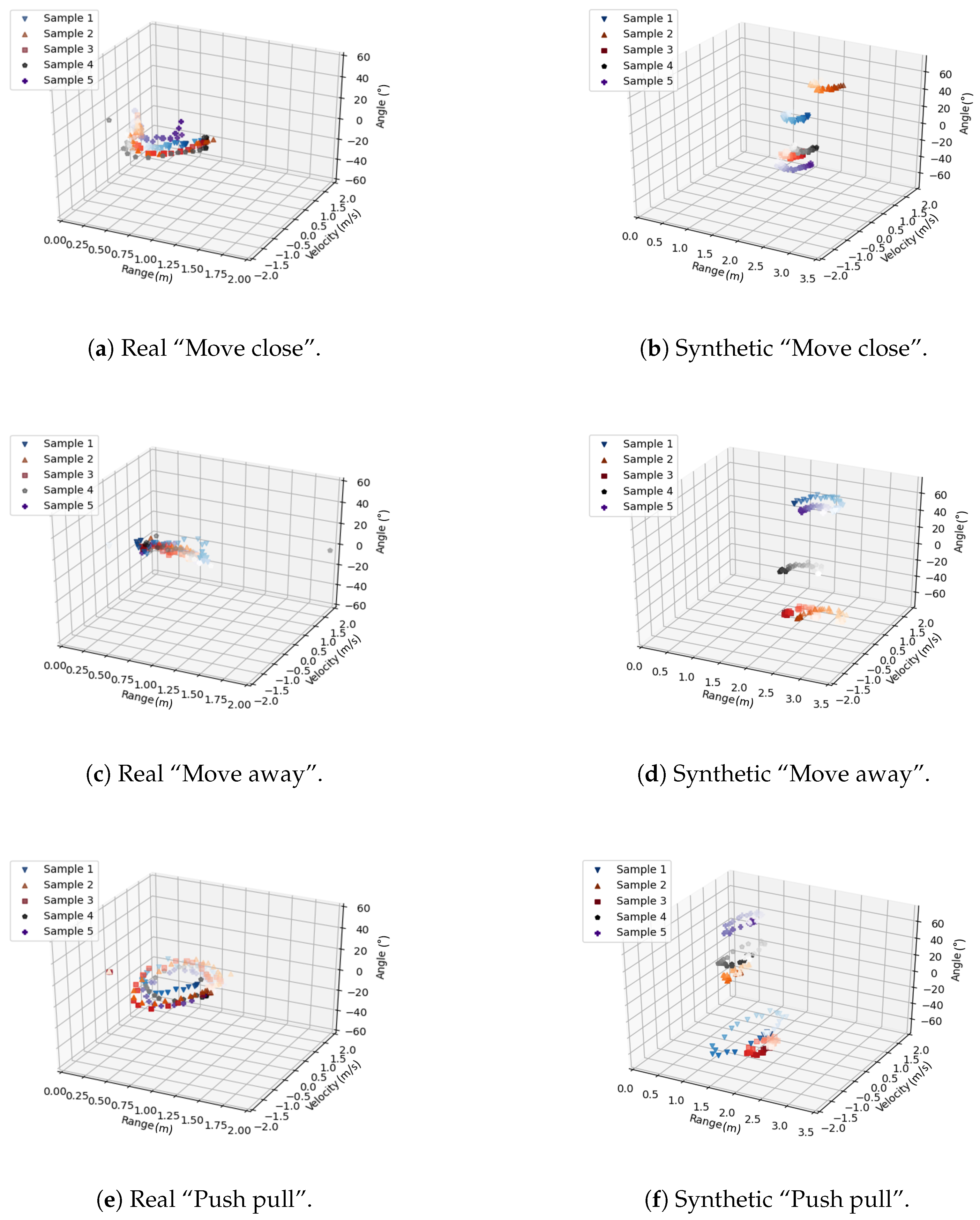 Sensors 23 00308 g010