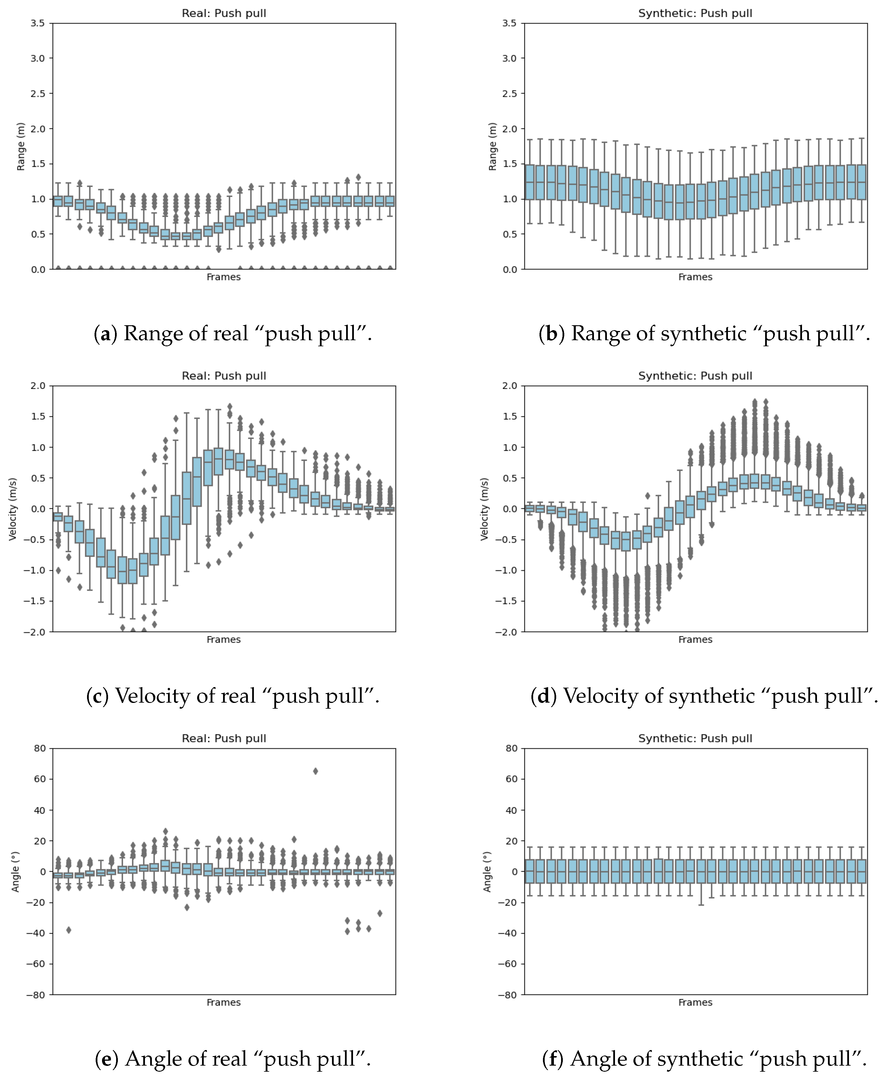 Sensors 23 00308 g011