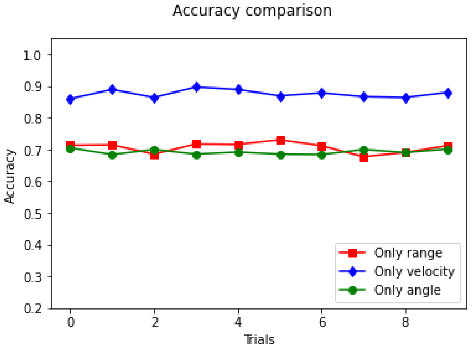 Sensors 23 00308 g012