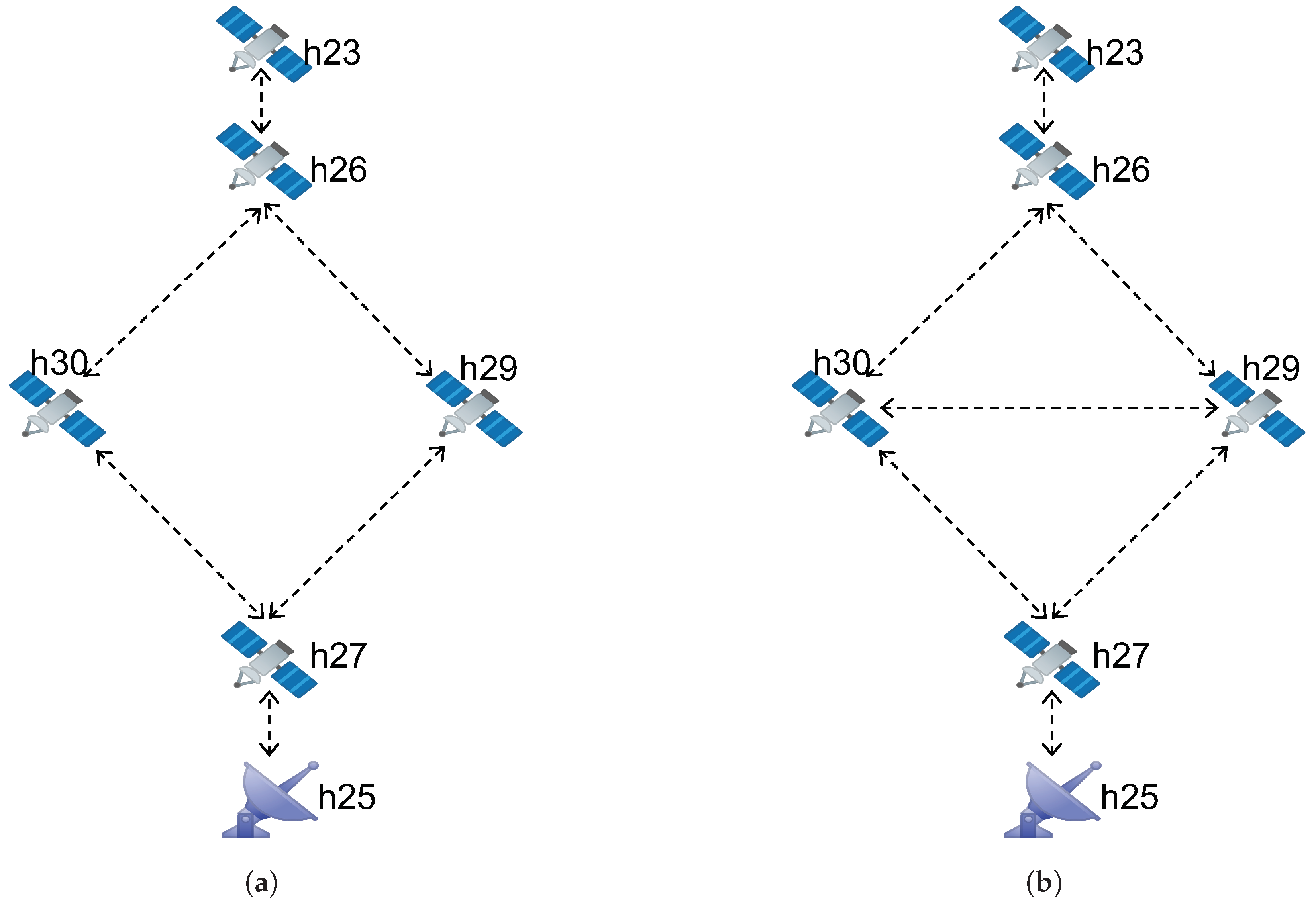 Sensors | Free Full-Text | Delay-Packet-Loss-Optimized Distributed ...