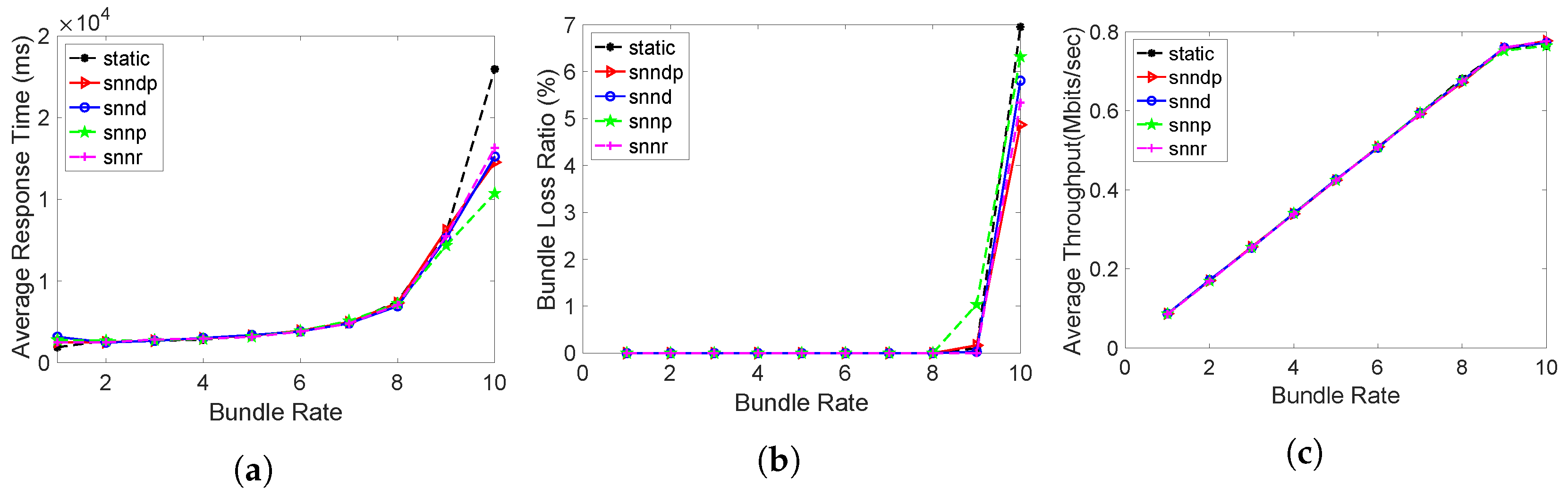 Sensors 23 00310 g003 Sensors 23 00310 g003
