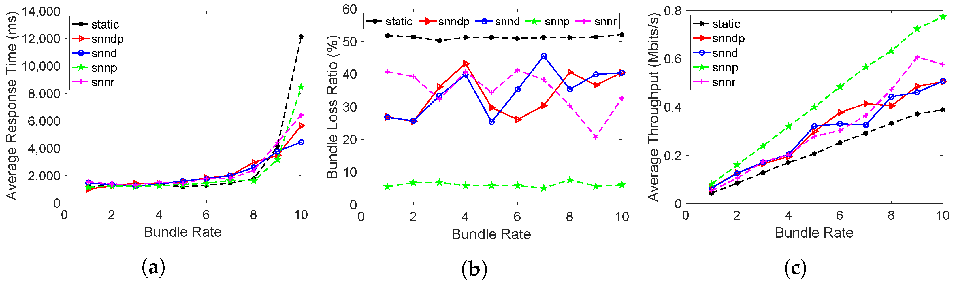 Sensors 23 00310 g005 Sensors 23 00310 g005