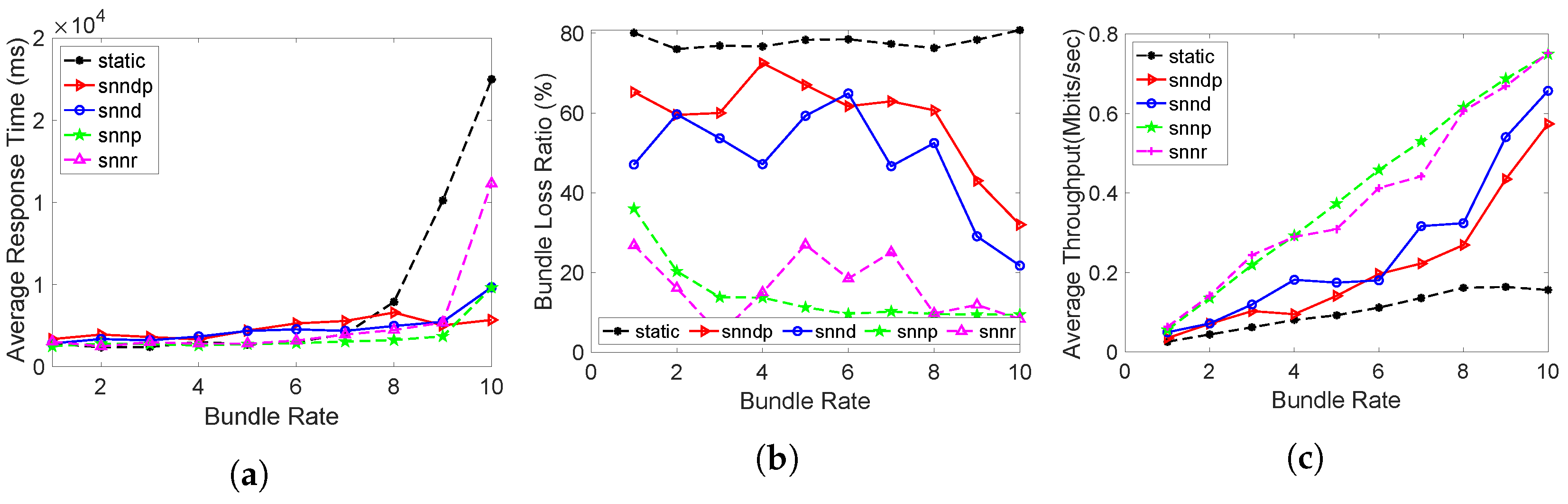 Sensors 23 00310 g013 Sensors 23 00310 g013