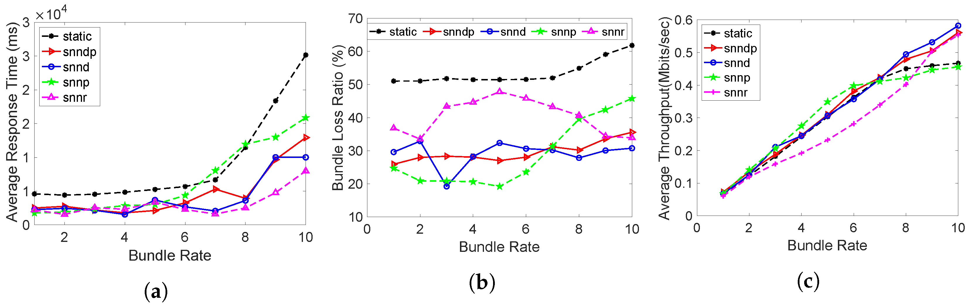 Sensors 23 00310 g016 Sensors 23 00310 g016