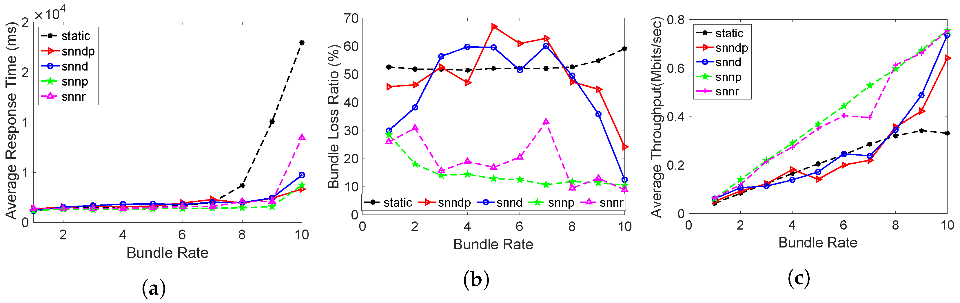 Sensors 23 00310 g017 Sensors 23 00310 g017