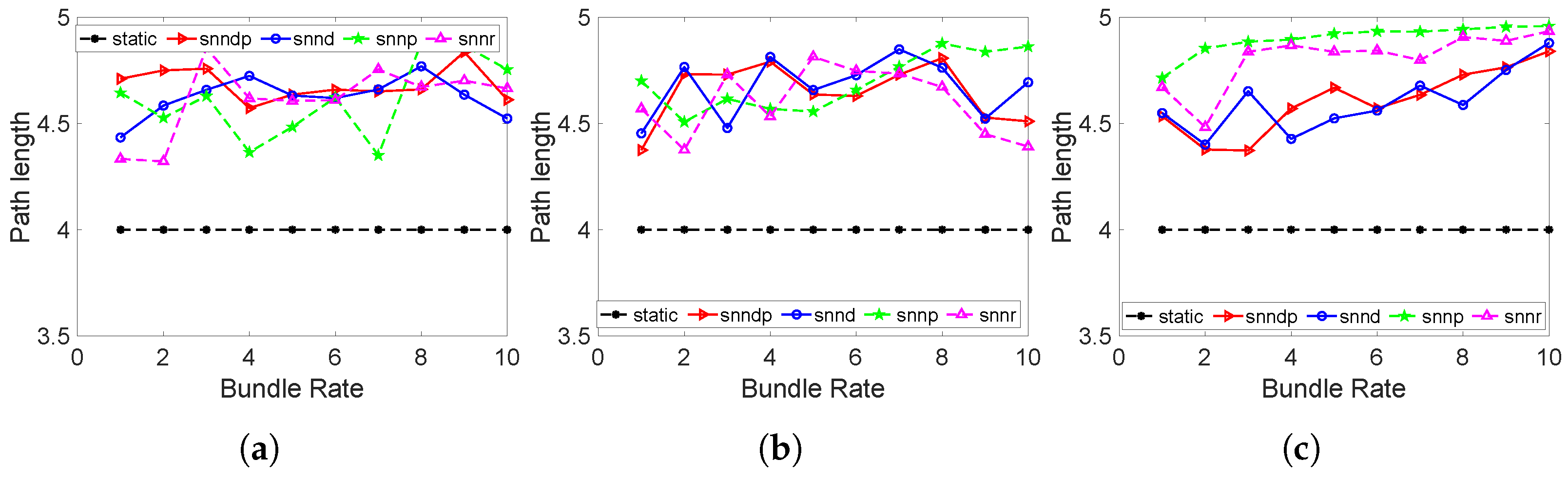 Sensors 23 00310 g018 Sensors 23 00310 g018
