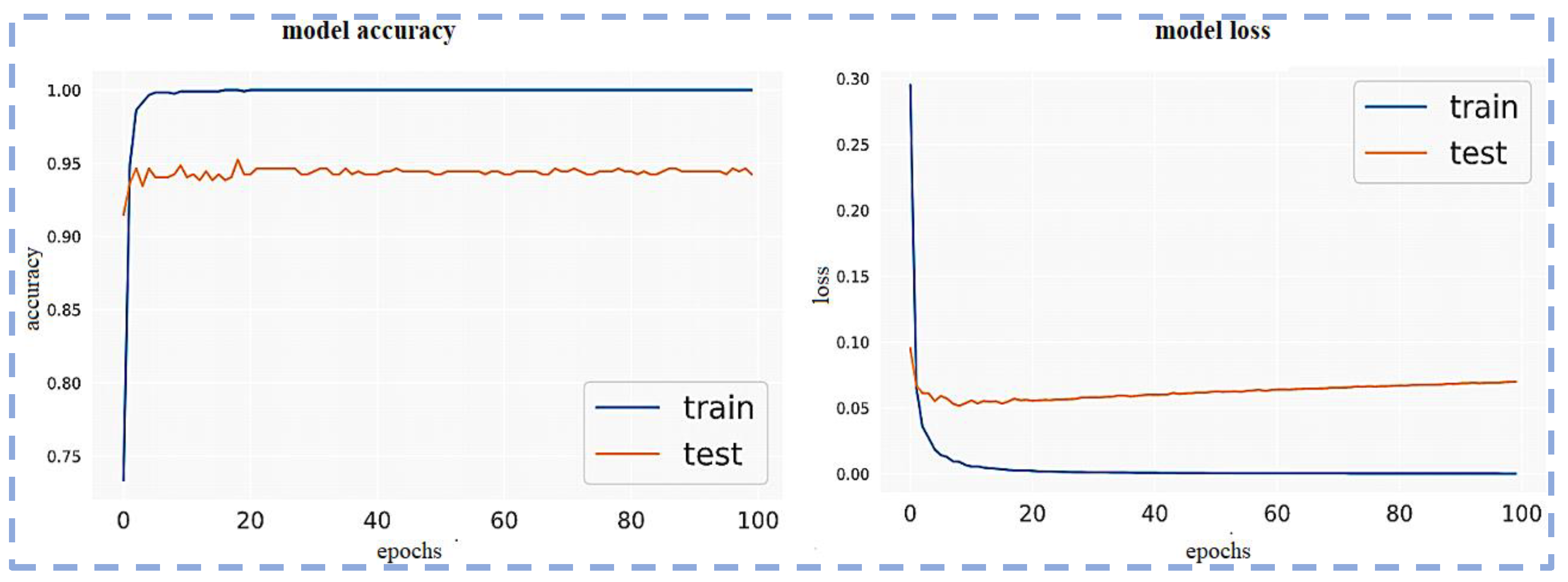 Sensors 23 00311 g010