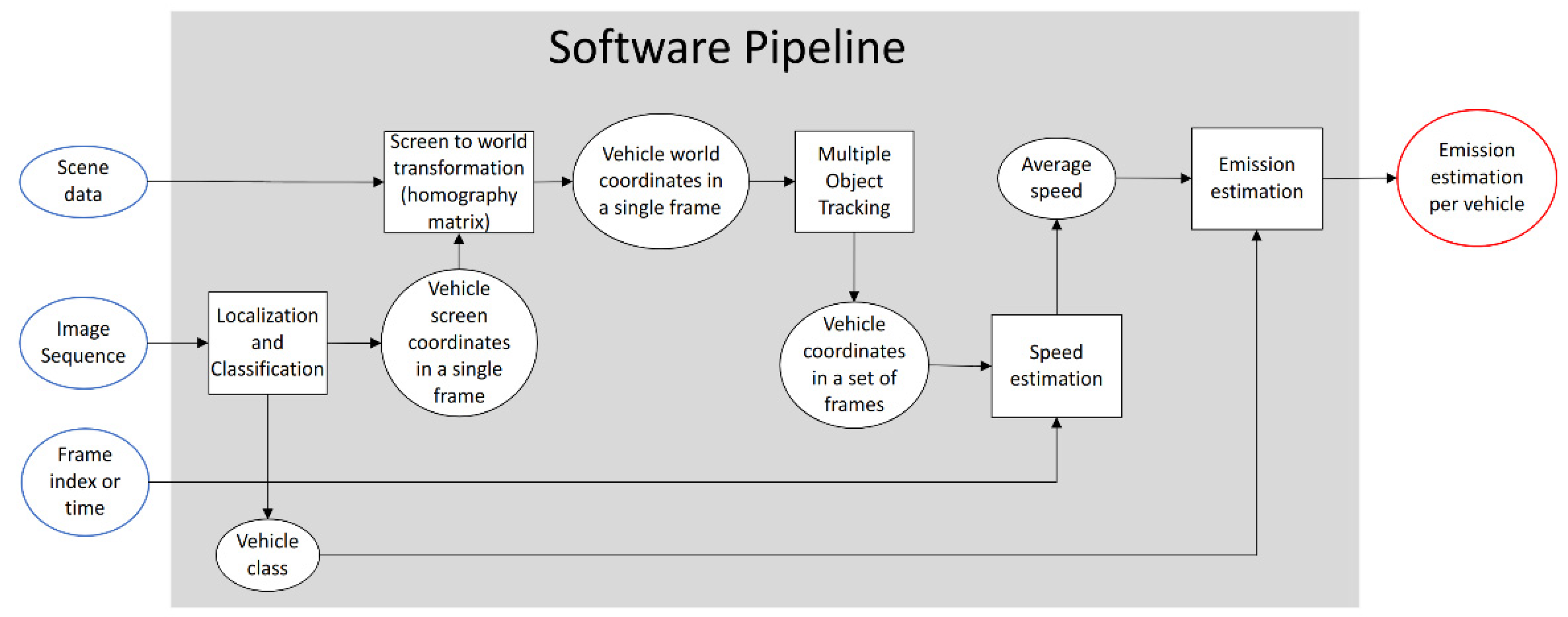 Sensors 23 00312 g001